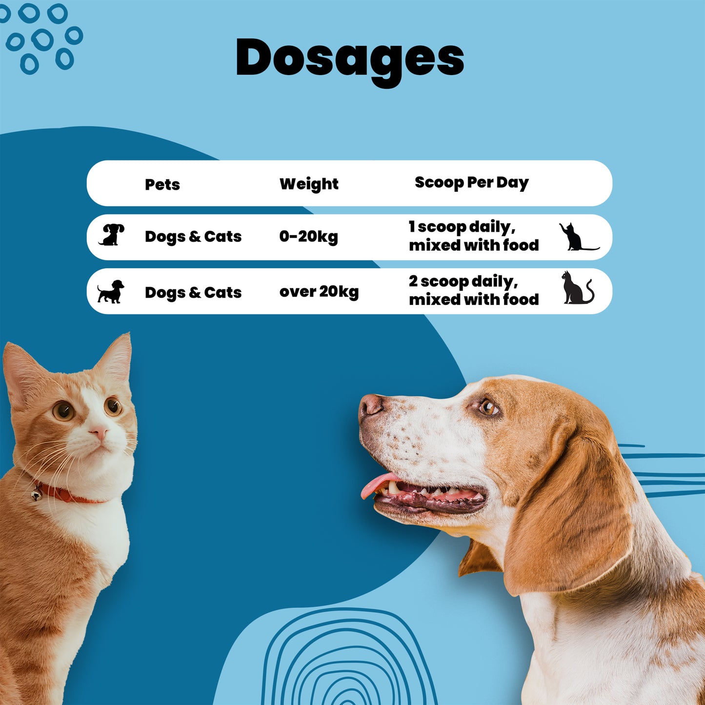 Allergy aid powder aniamor Dosages for pets