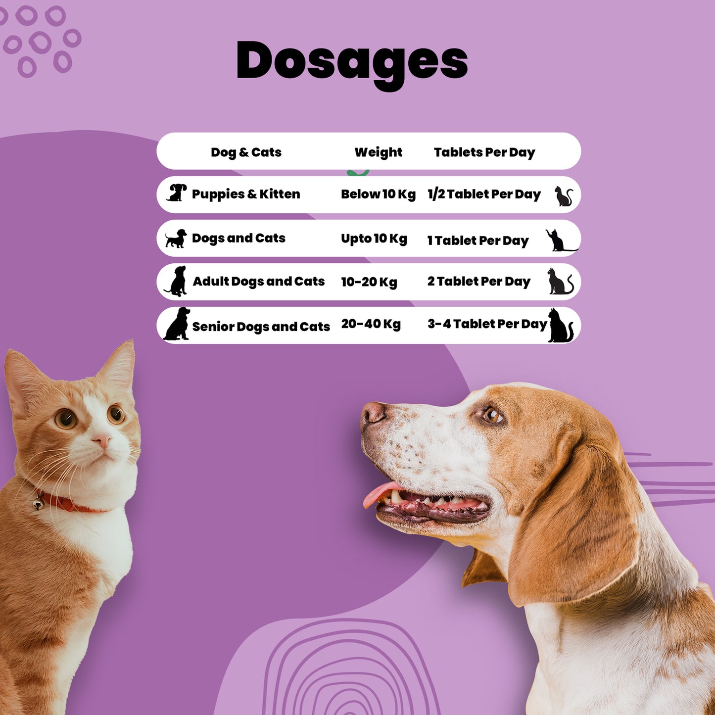 Allergy care tablets Dosage chart for pets