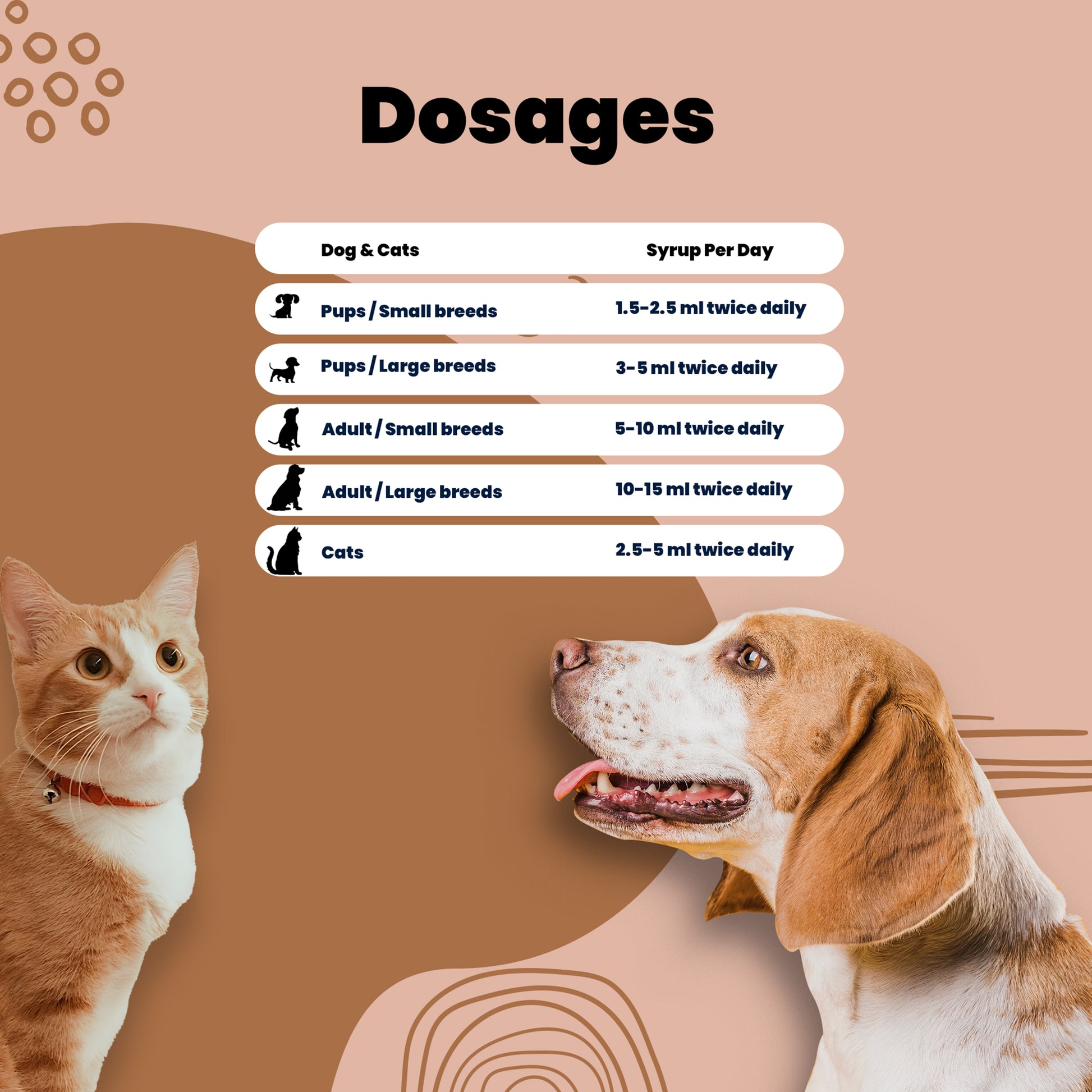 Allergy syrup for cats and dogs Aniamor dosage chart