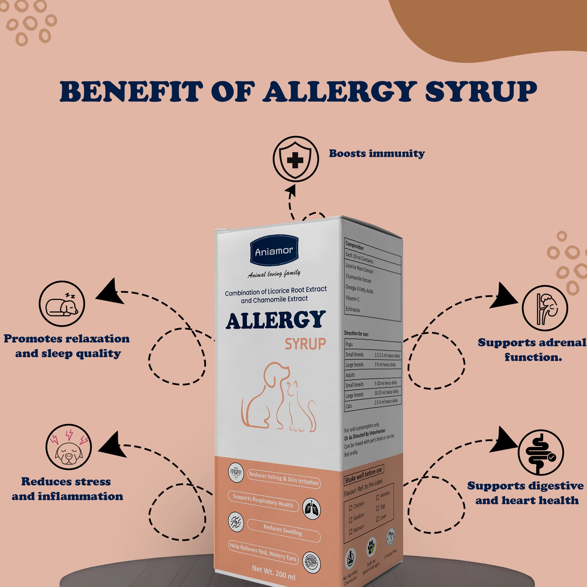 Allergy syrup Aniamor benefits for pets