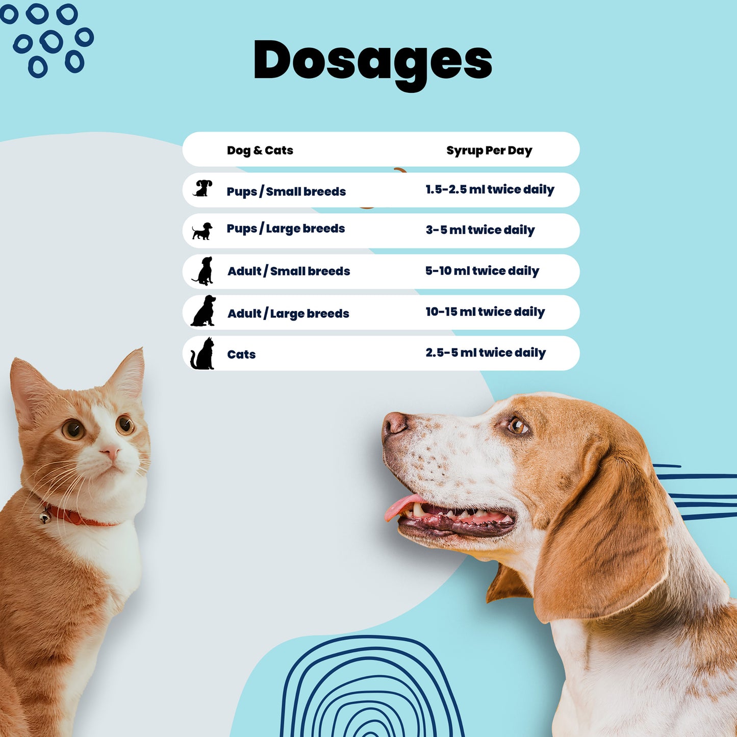 bone and joint syrup Aniamor Dosages for pets
