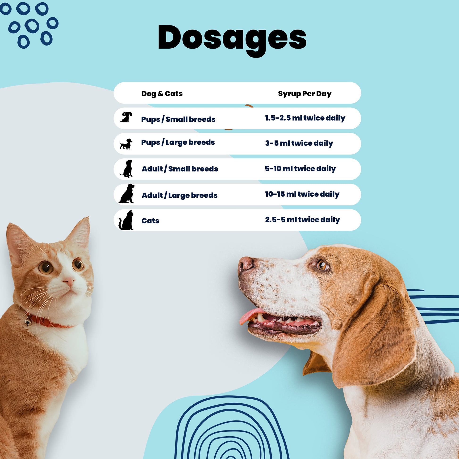 bone and joint syrup Aniamor Dosages for pets