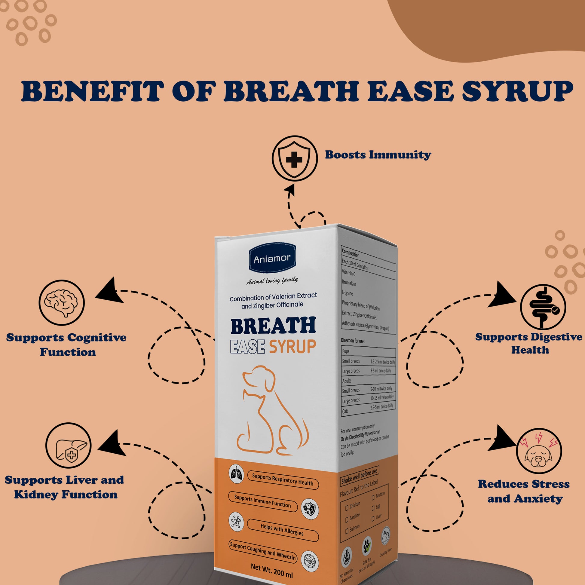 Breath ease syrup  Aniamor benefits for  pets
