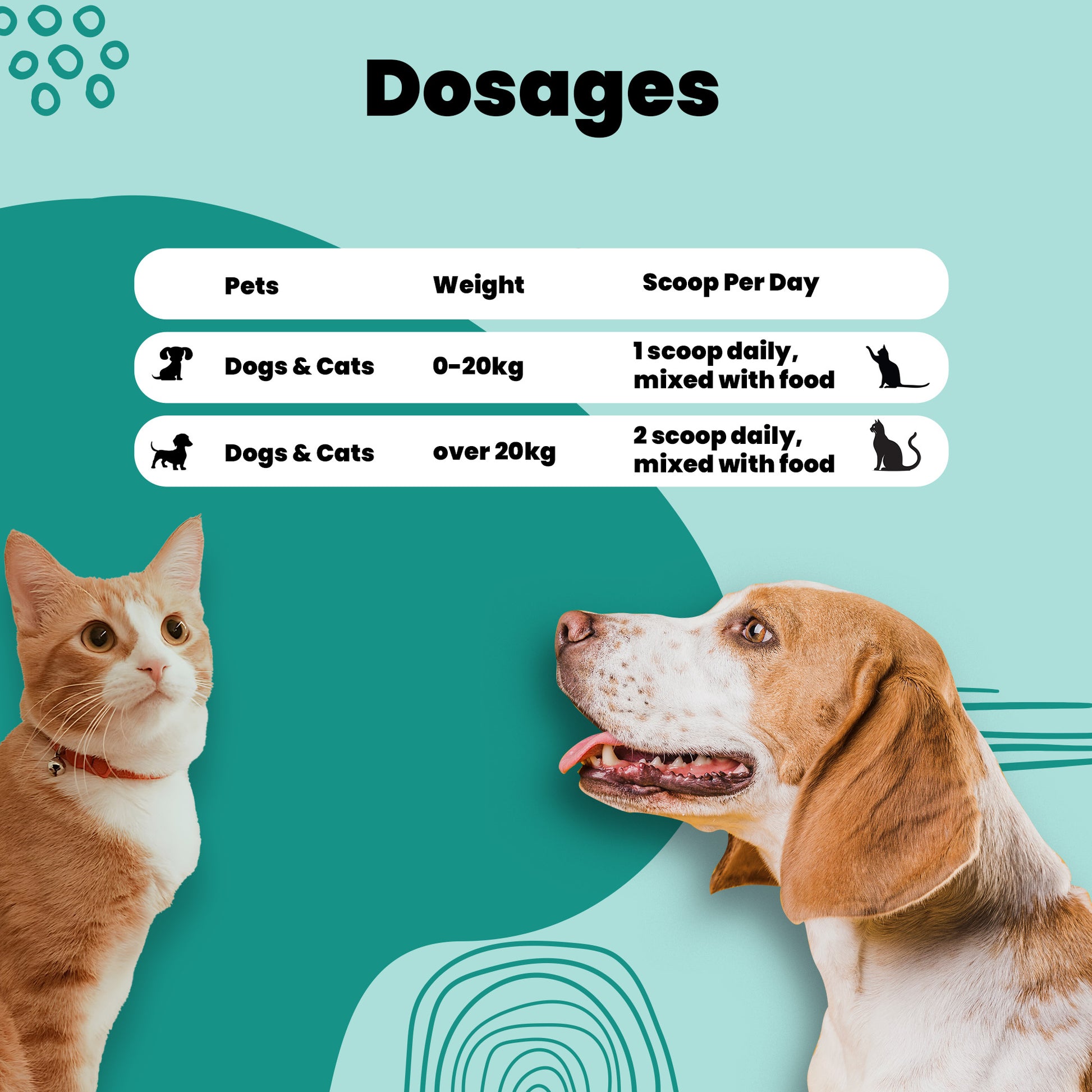 Calcium pro powder aniamor Dosage chart for pets