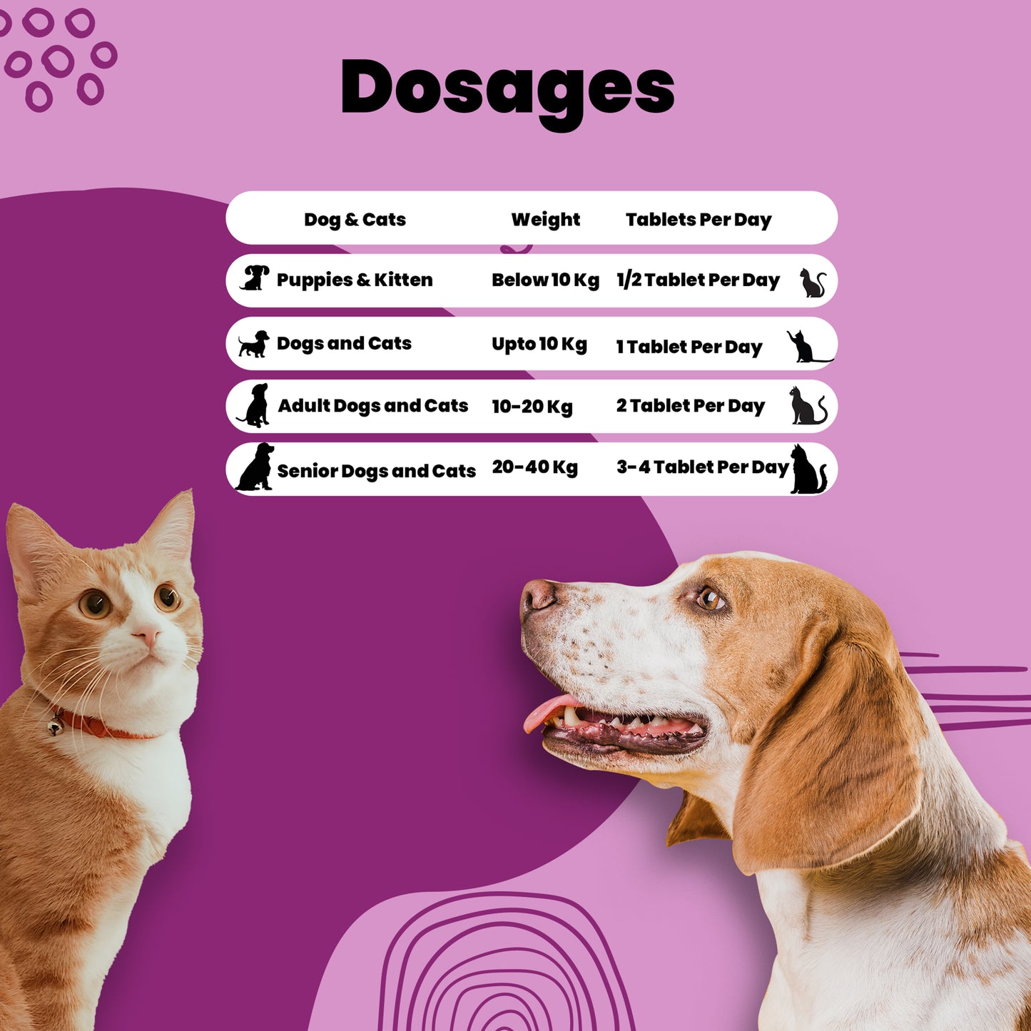Calming care tablets Aniamor Dosage chart for pets