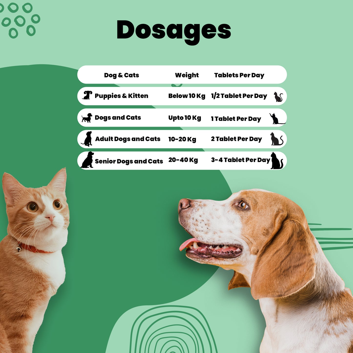 Cardio care tablets dosage chart for pets