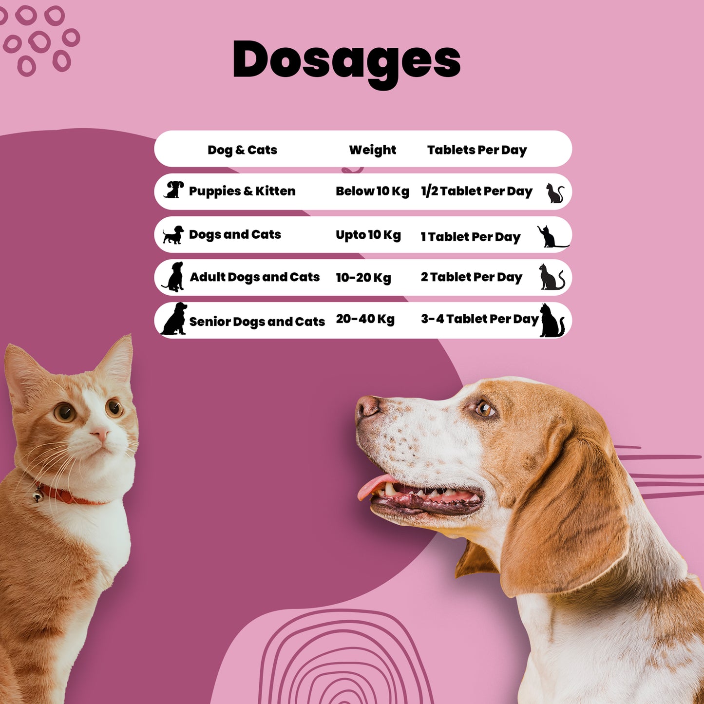 Coprophagia tablets dosage charts for pets