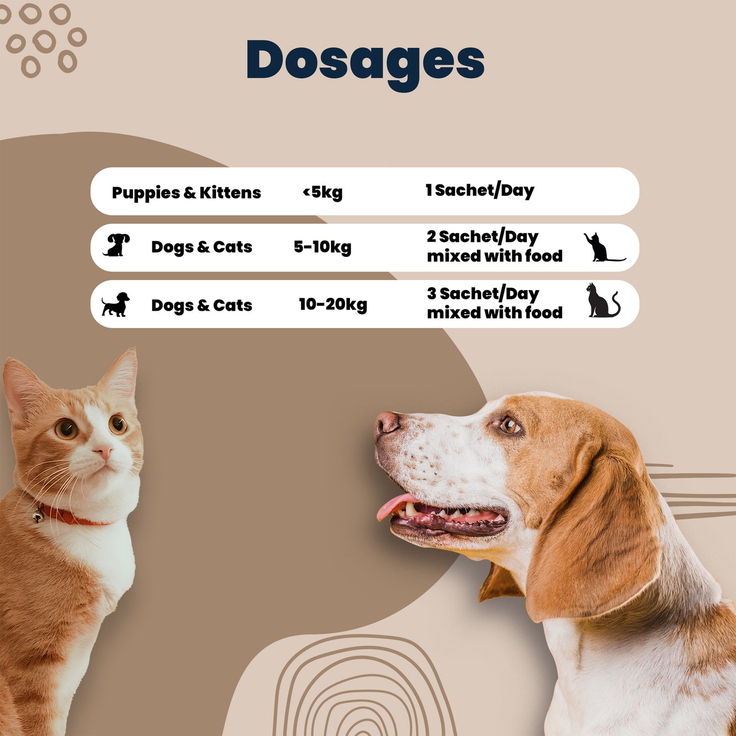 Electrolyte Powder Dosages For Pets