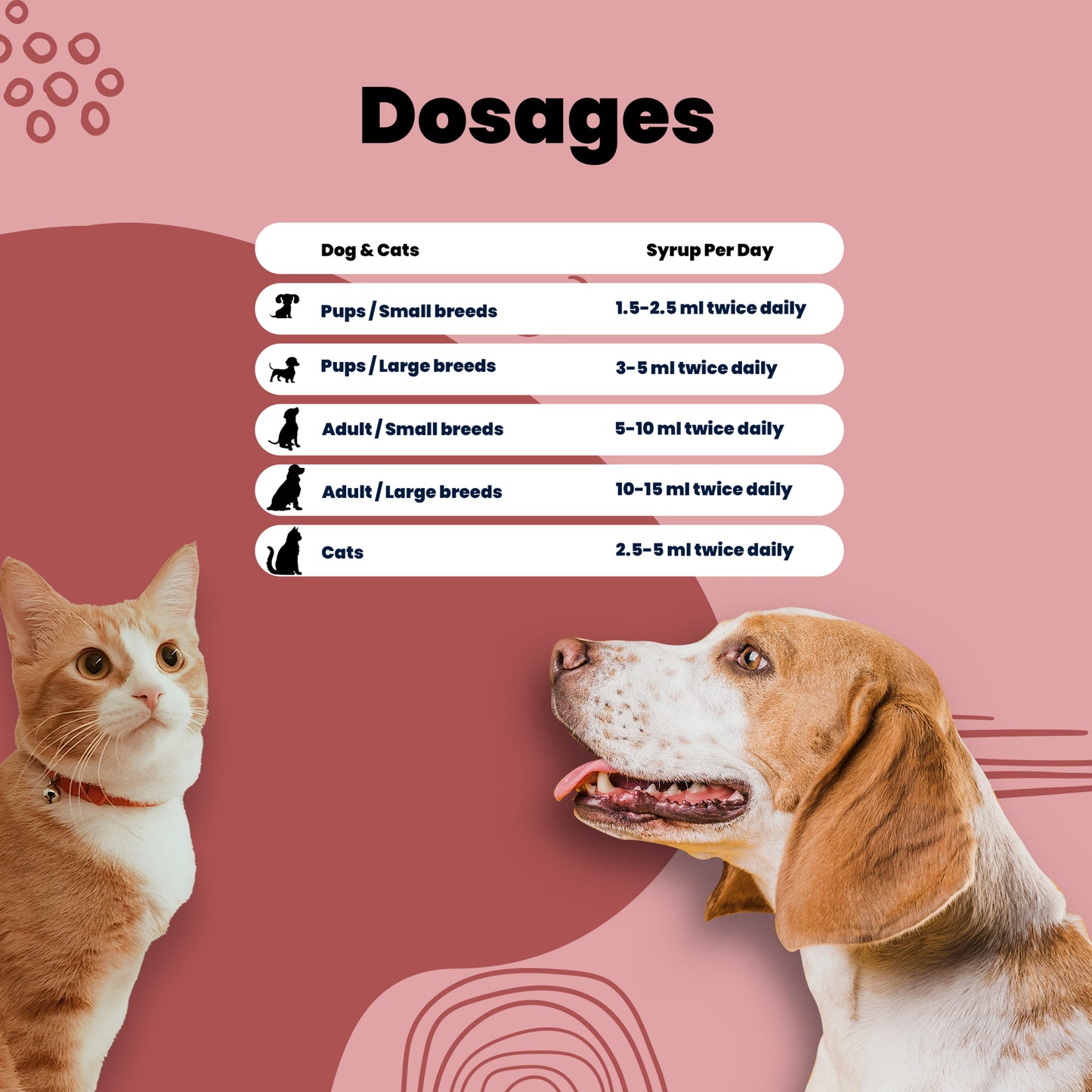 Feastup Syrup Dosage hart for pets