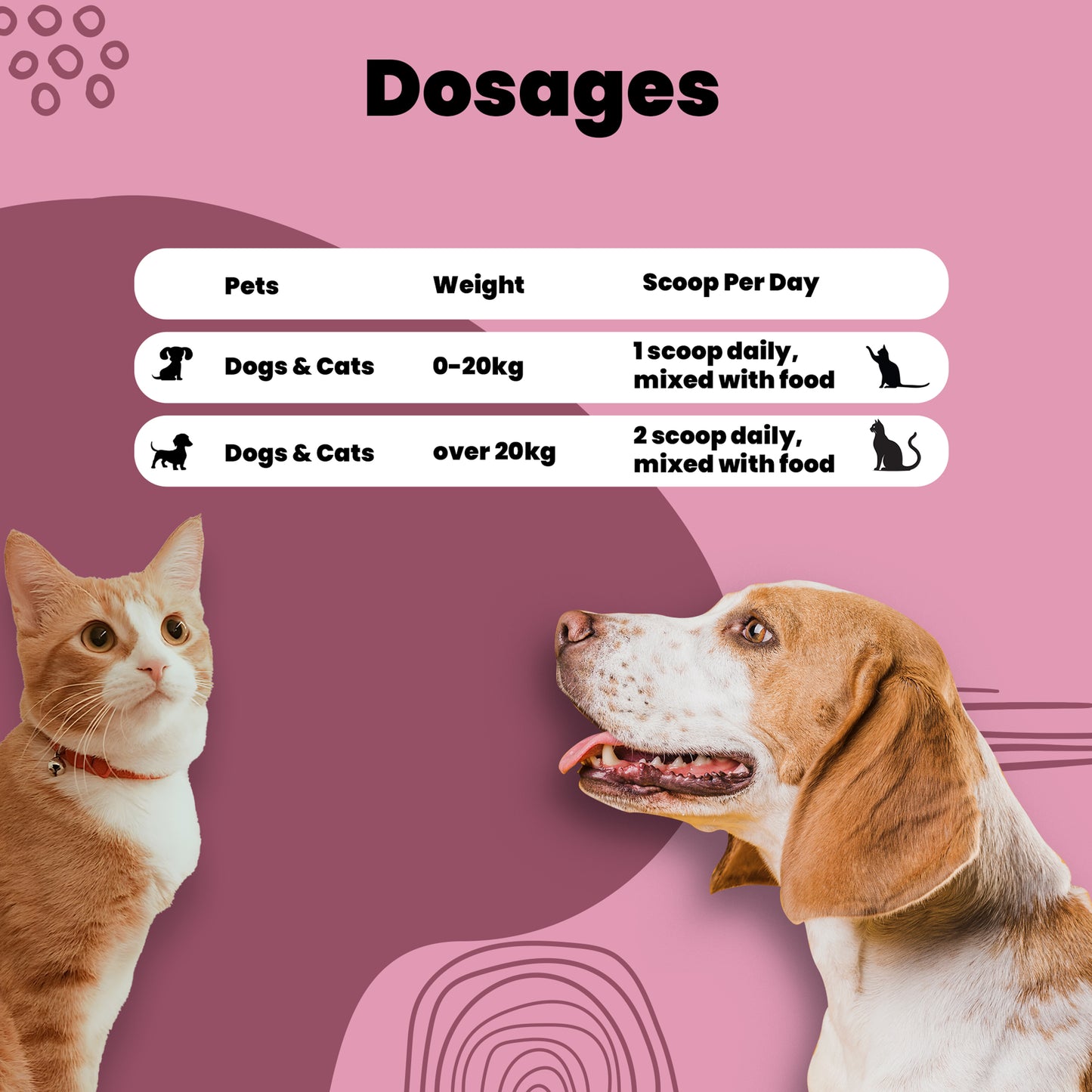 Food topper powder Dosage chart for pets