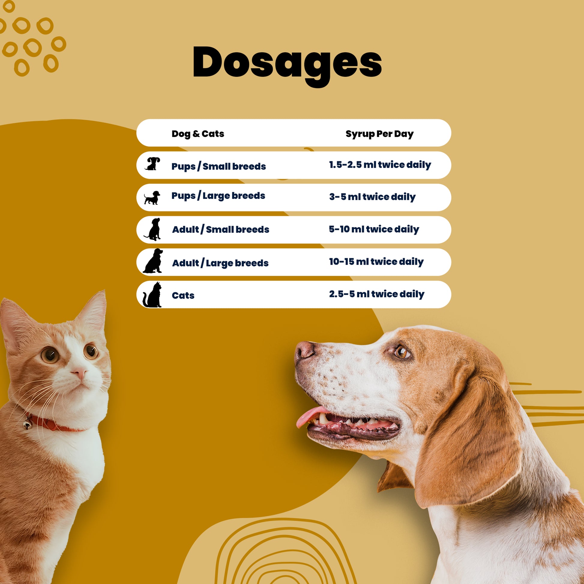 Furvive care syrup Dosages for pets
