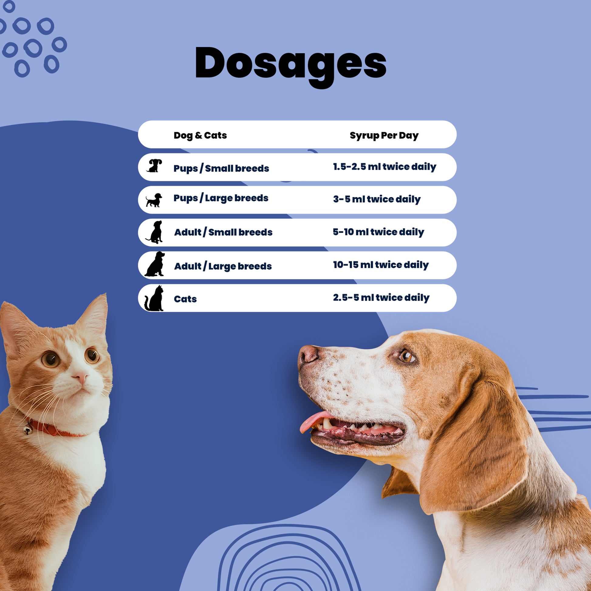 Growh promoter syrup Aniamor Dosages for pets