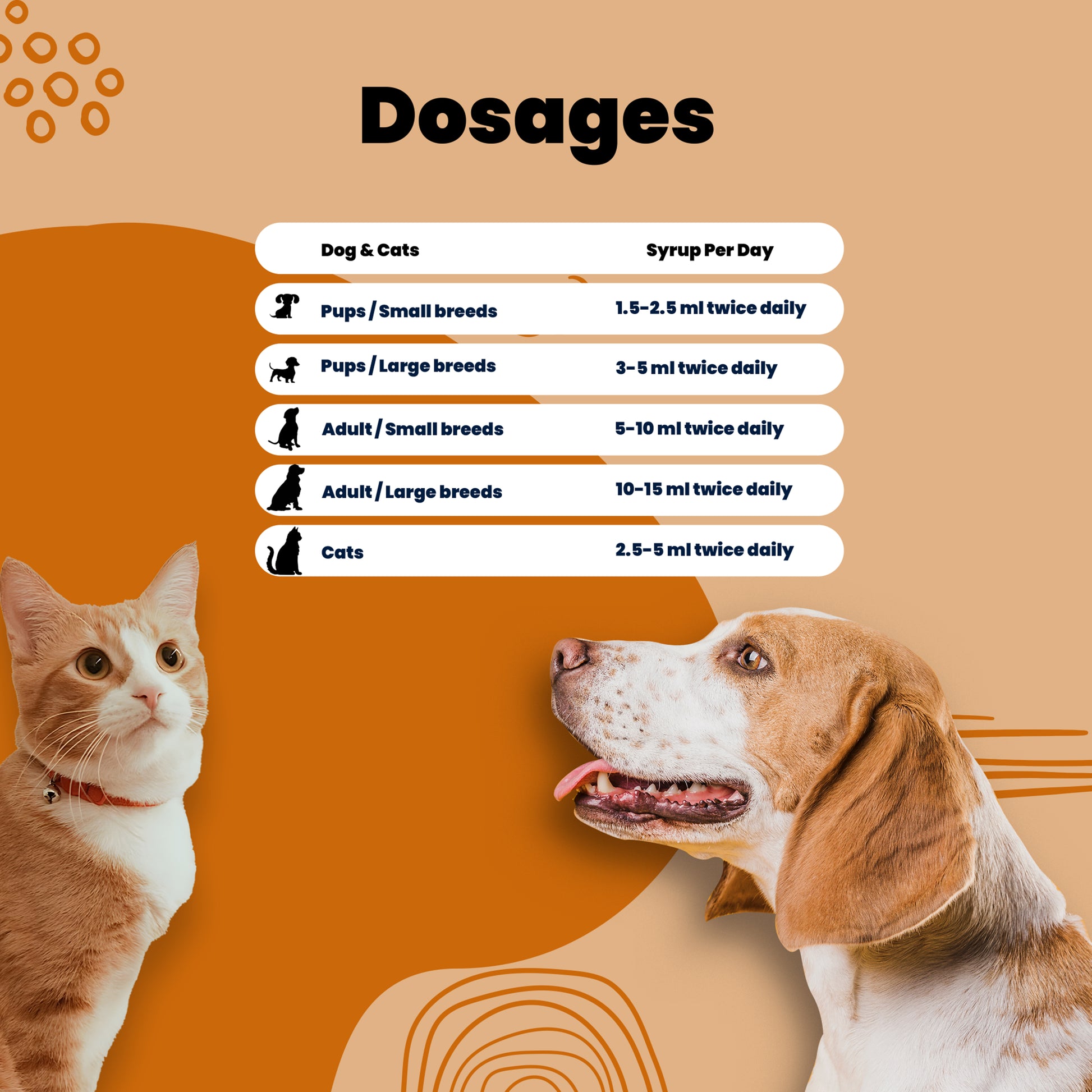 hemopet syrup Aniamor Dosages for pets