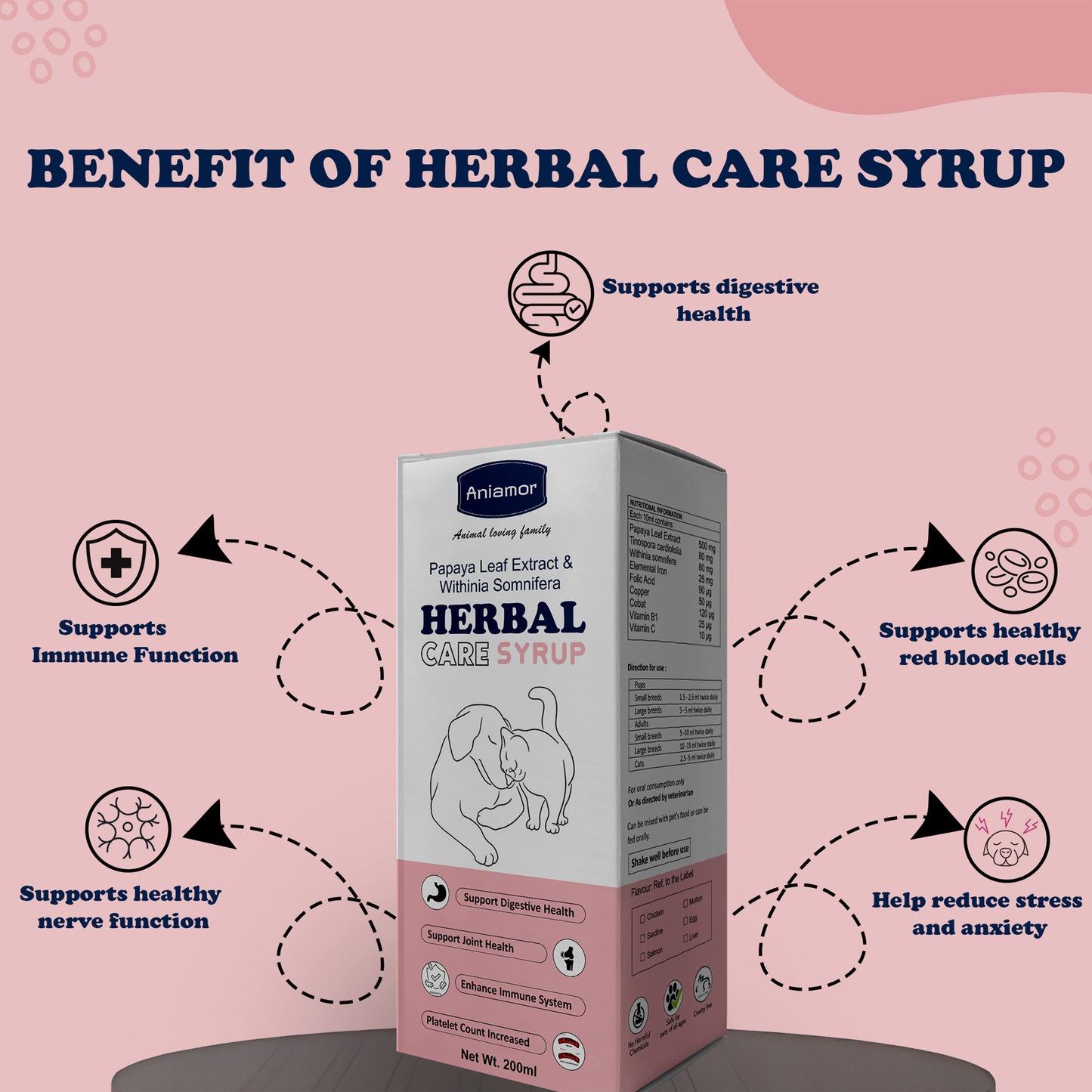 Herbal care syrup Aniamor Benefits
