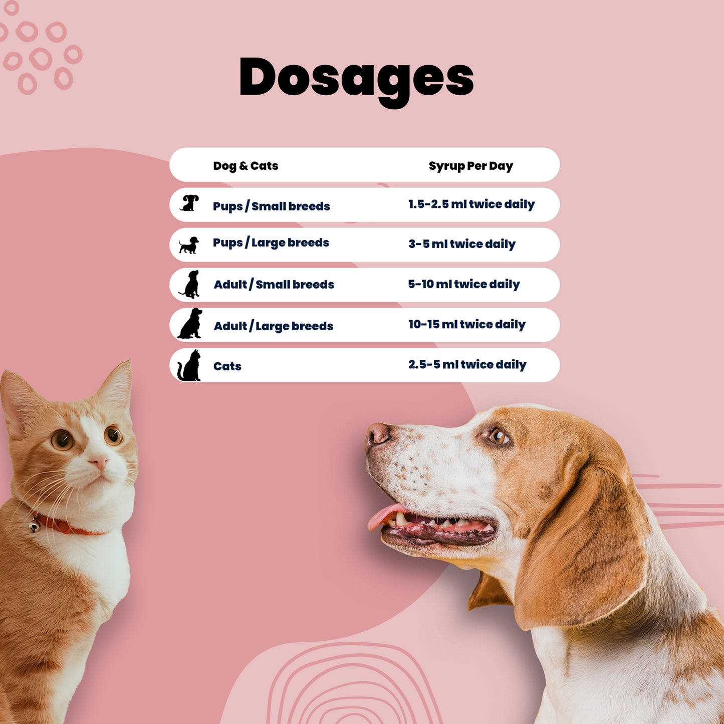 Herbal care syrup Aniamor Dosage chart or pets
