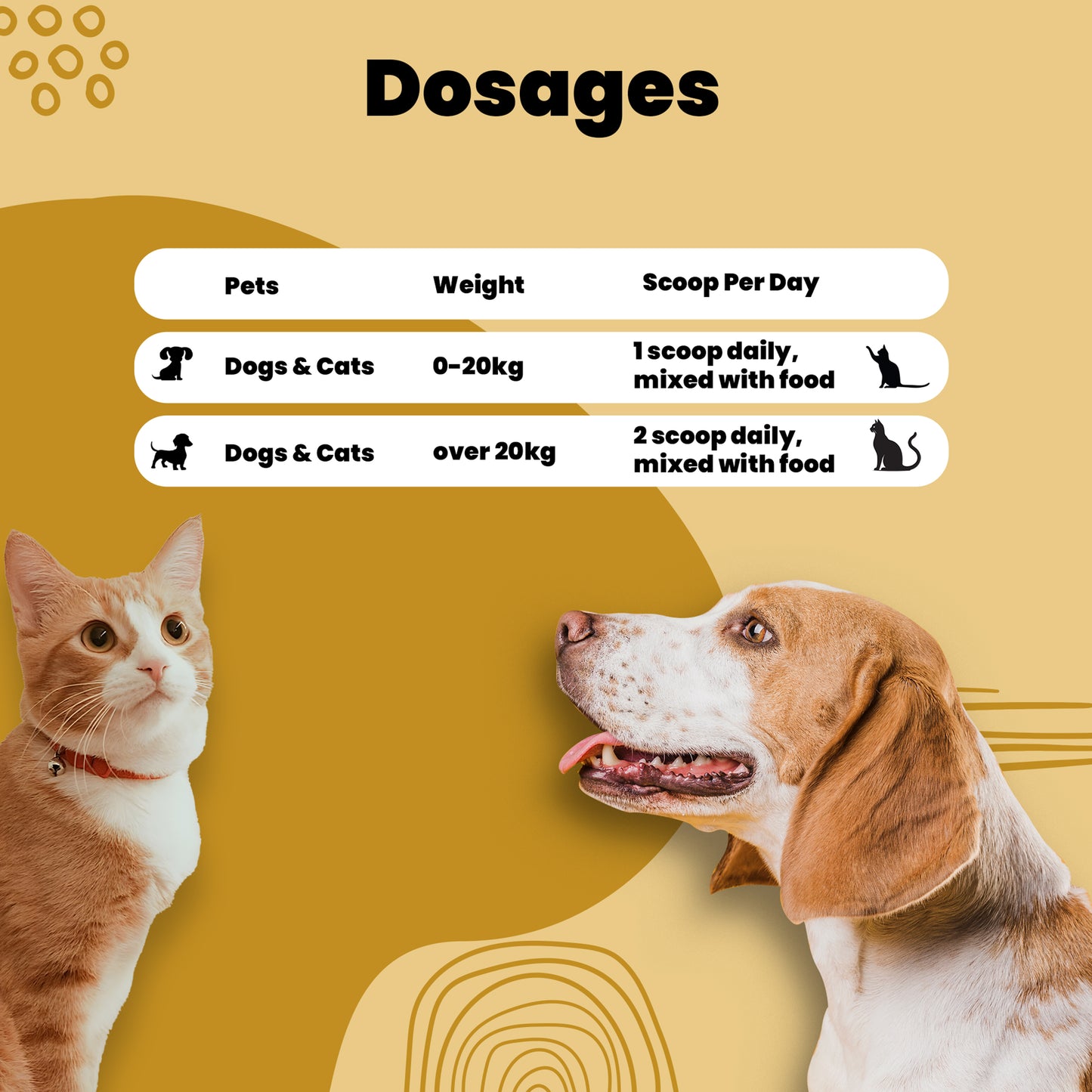 High Protein Powder Aniamor Dosage Chart