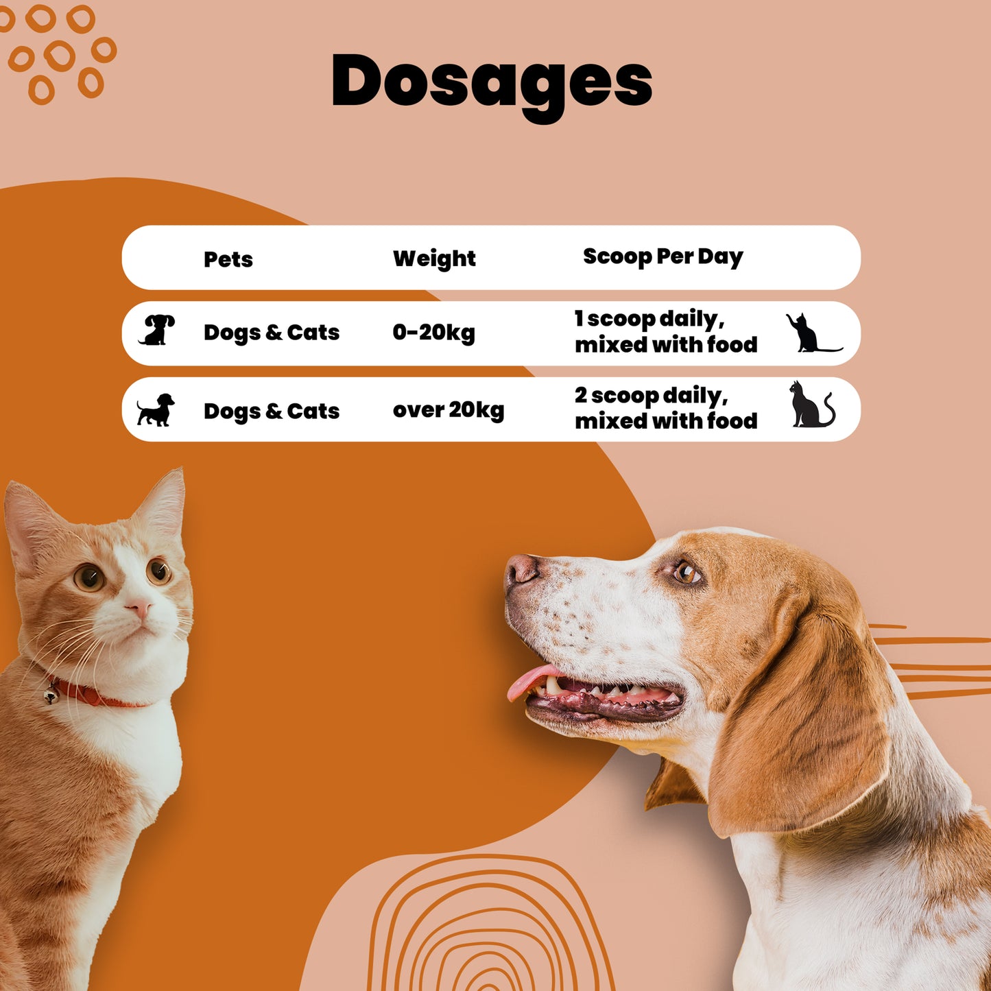 Hip and joint care Powder For Pets Dosage Chart
