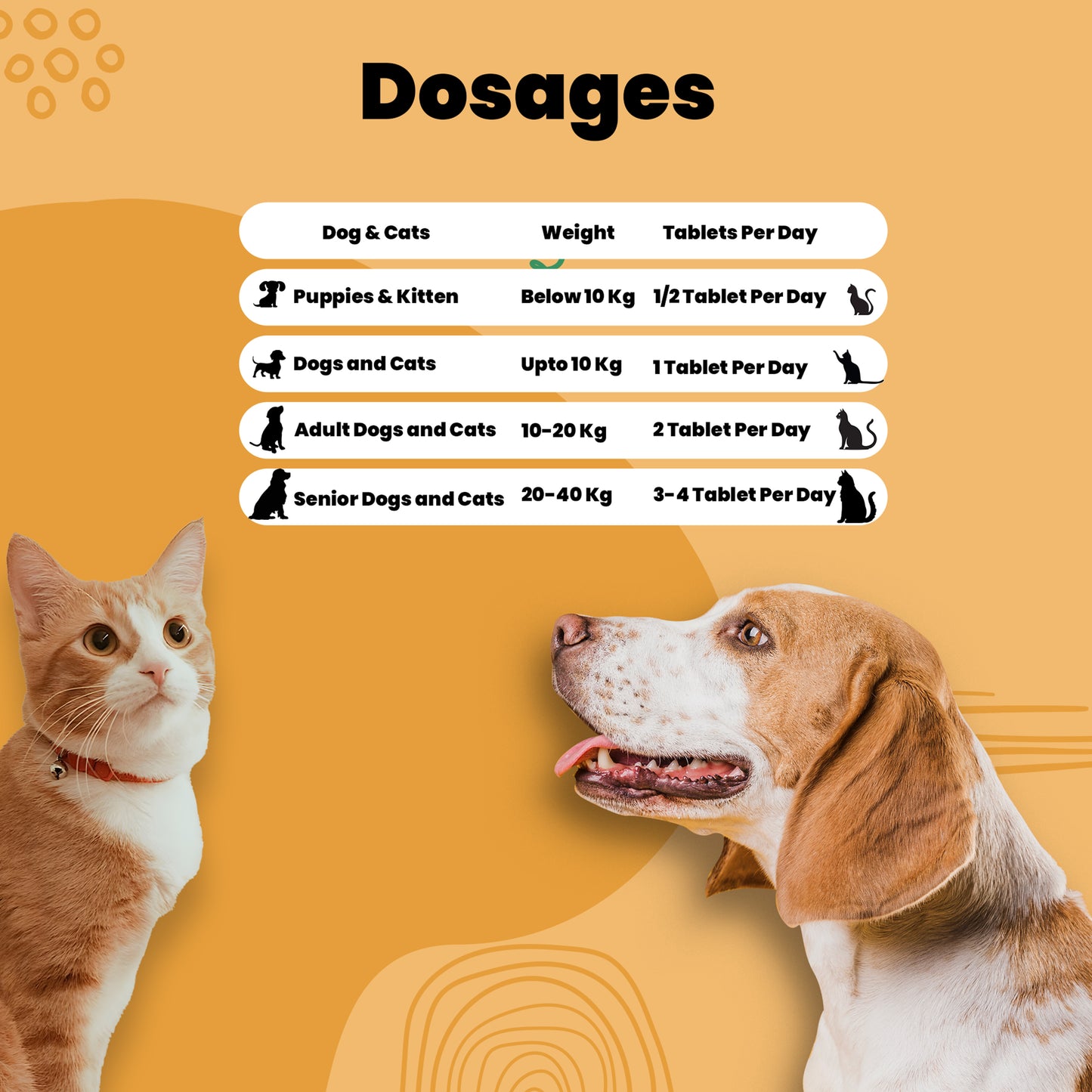 Immune care tablets Aniamor Dosage chart for pets