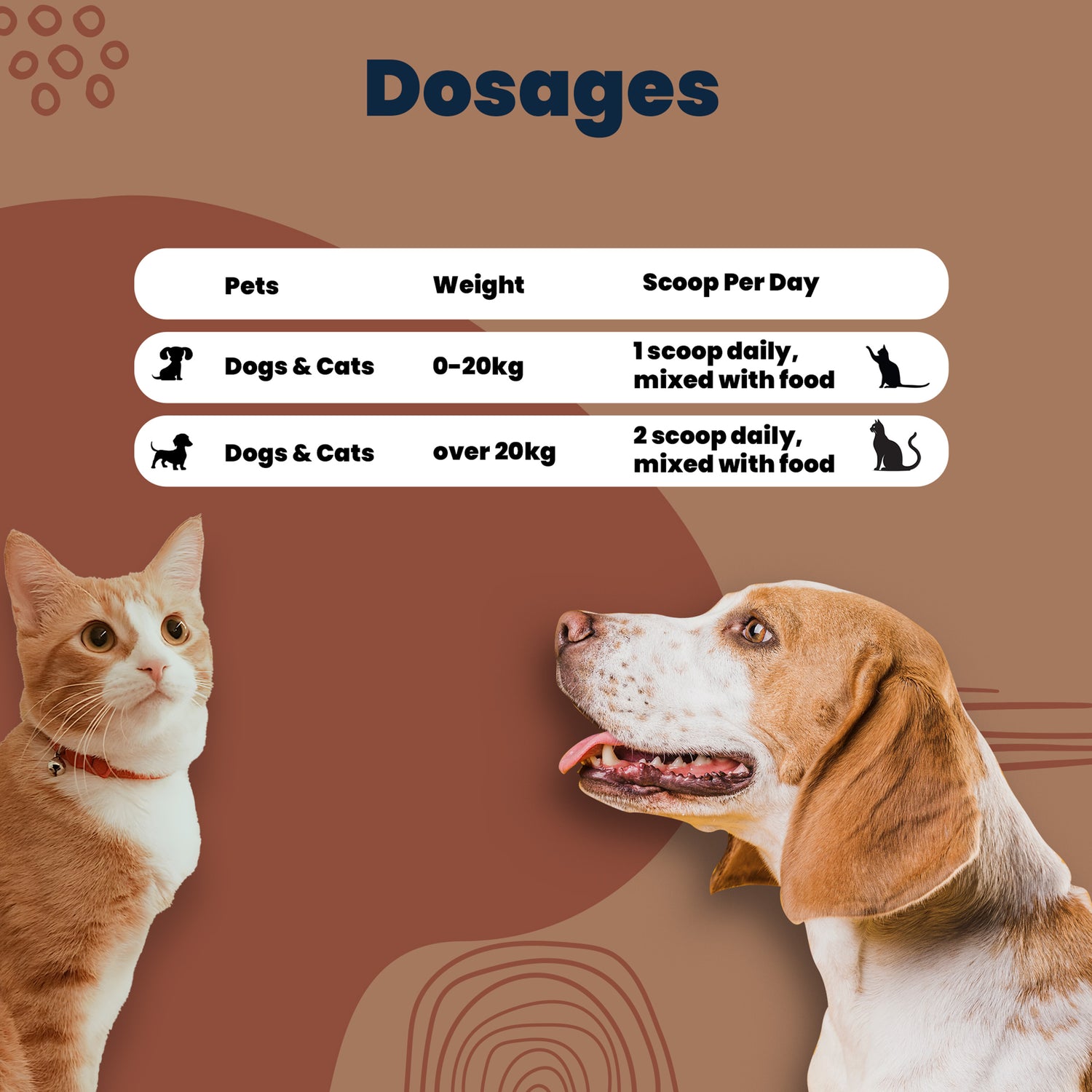 Milk replacer powder fortifiefd with Omega's Dosages for pets