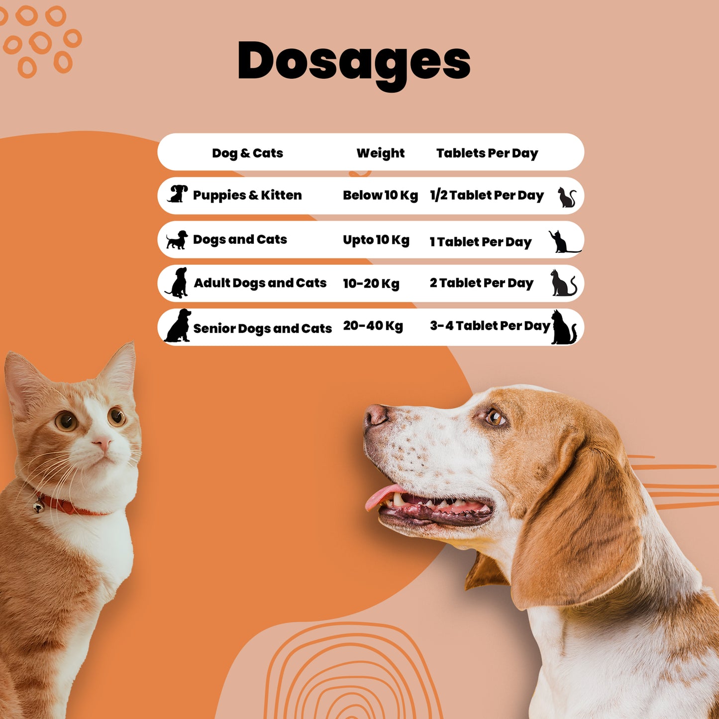 milk thistle Tablets Aniamor Dosage chart for Pets