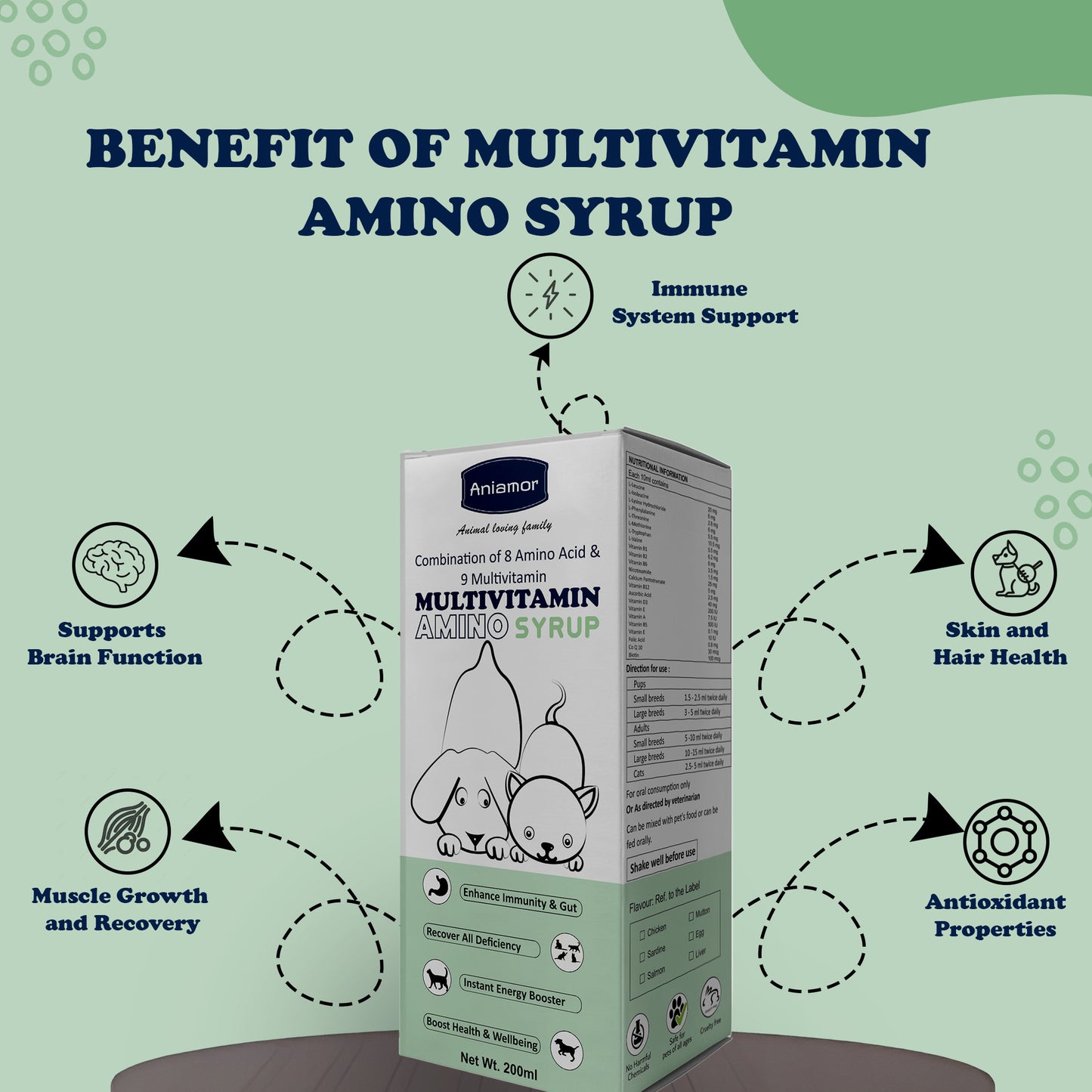 Multivitamin amino syrup Aniamor Benefits for pets