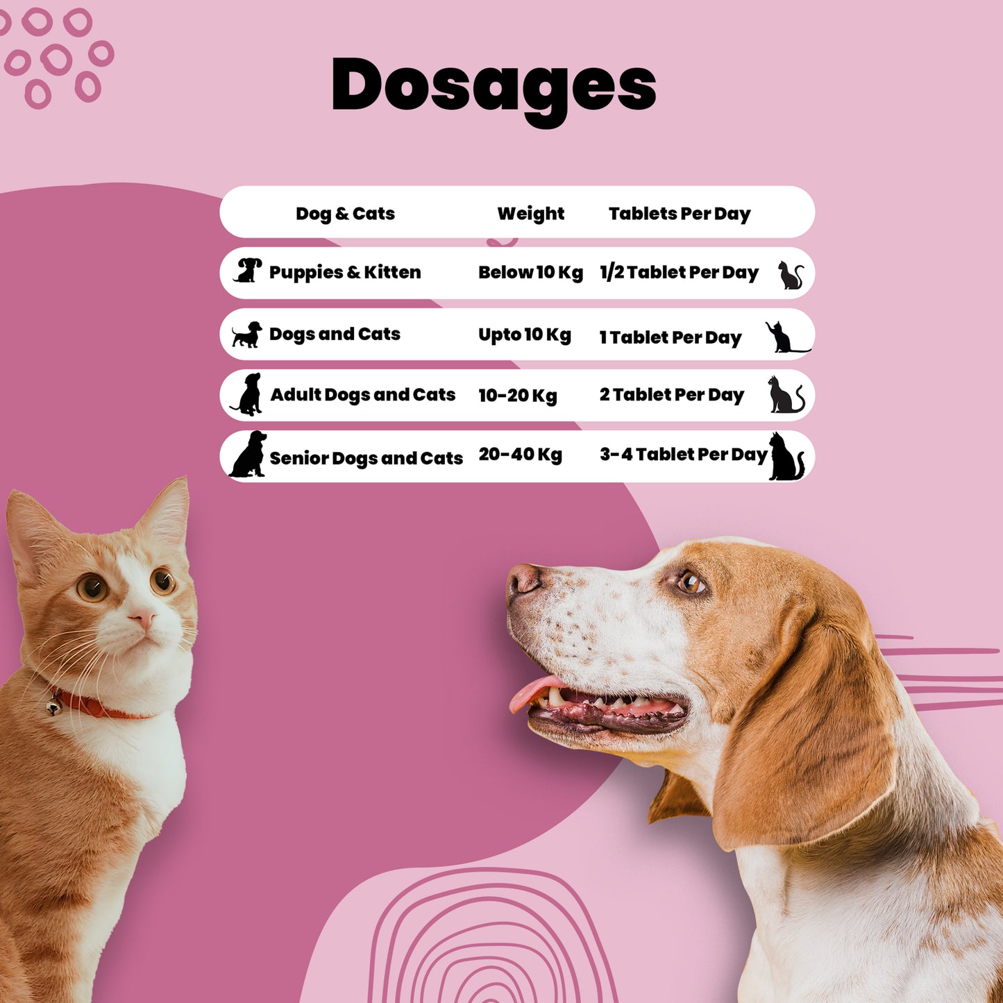 Nephro care Tablet Dosage chart