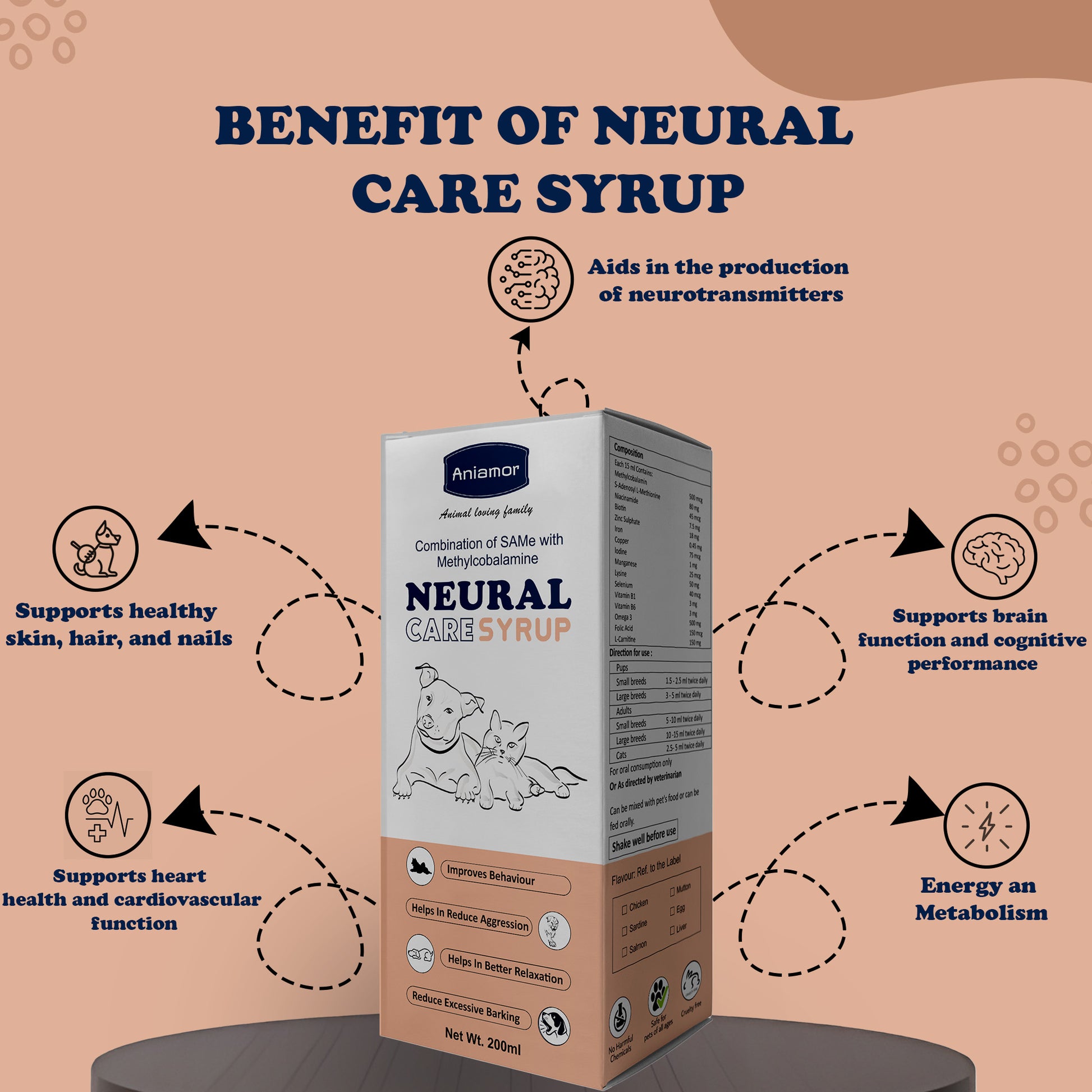 Neural care syrup Aniamor benefits for pets