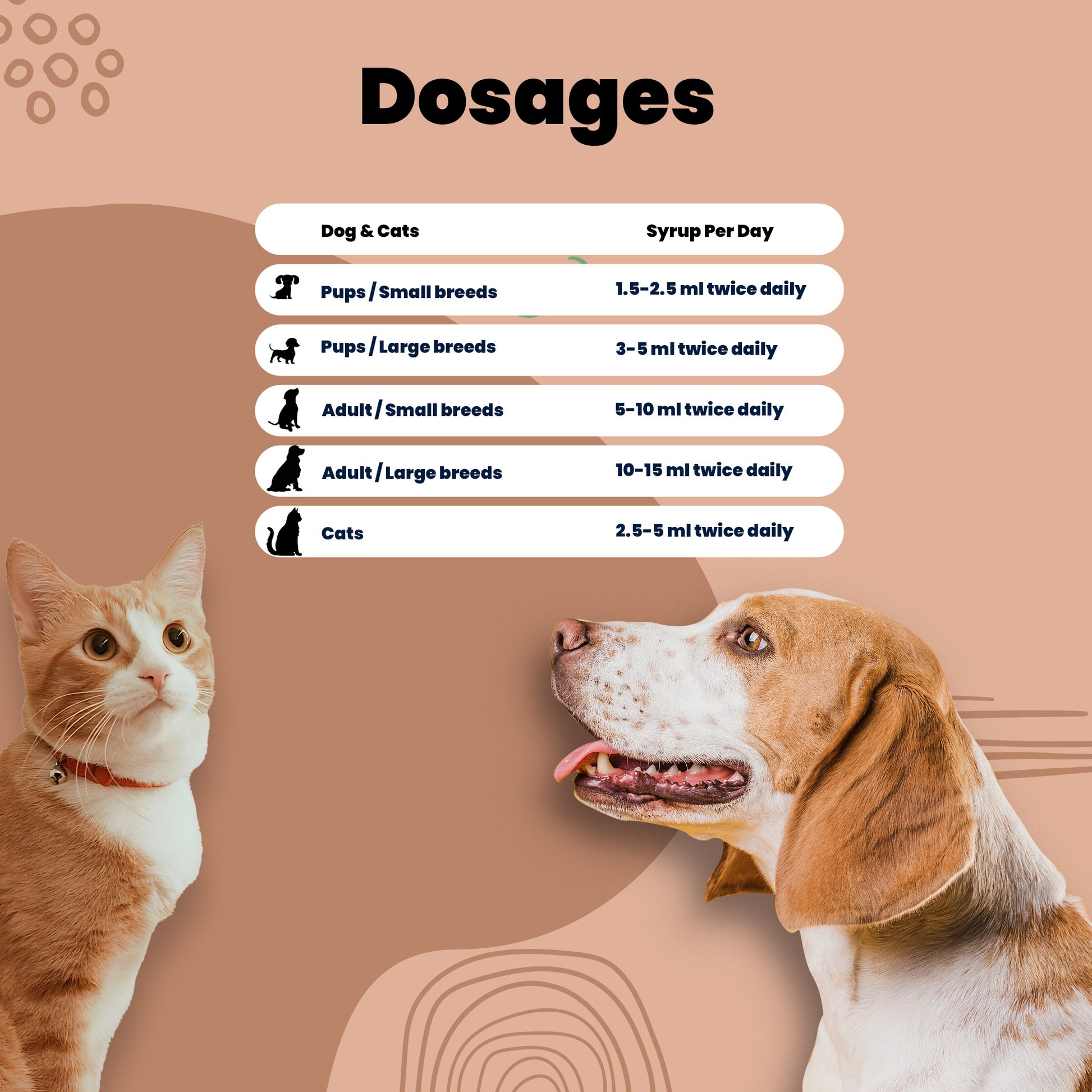 Neural care syrup Aniamor dosage chart for pets