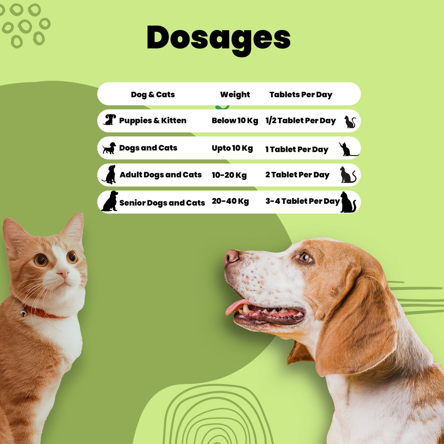 Omegas vita tablets Dosage chart for pets