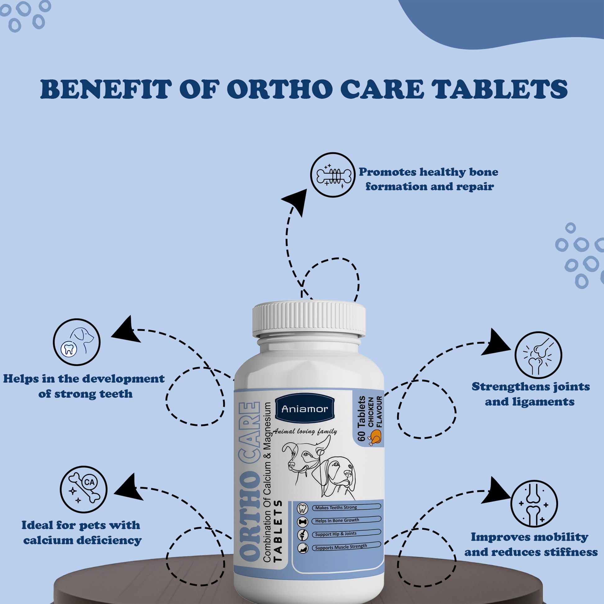 Orthocare tablets Aniamor benefits for pets