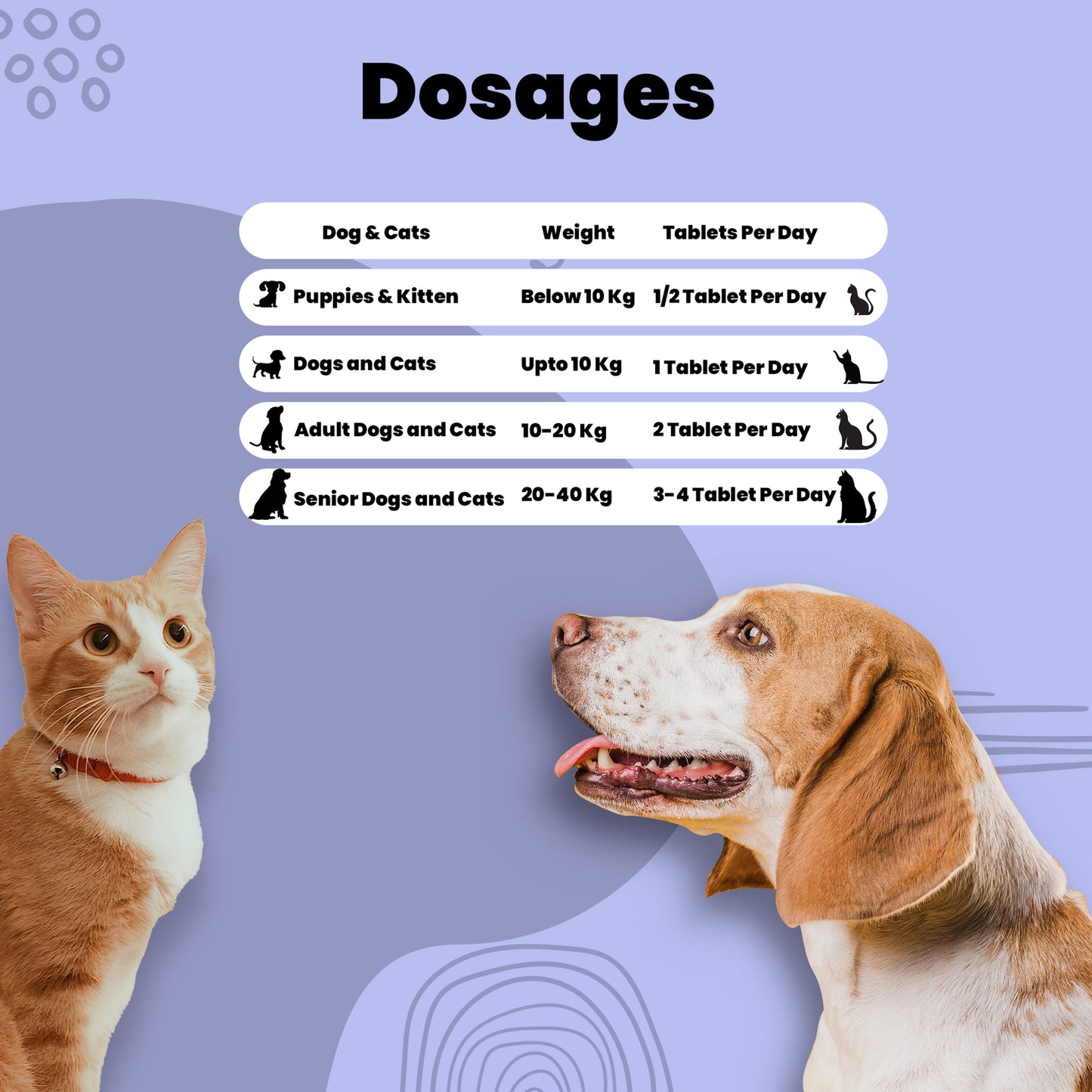 Paw plate+ Tablets Dosage for pets