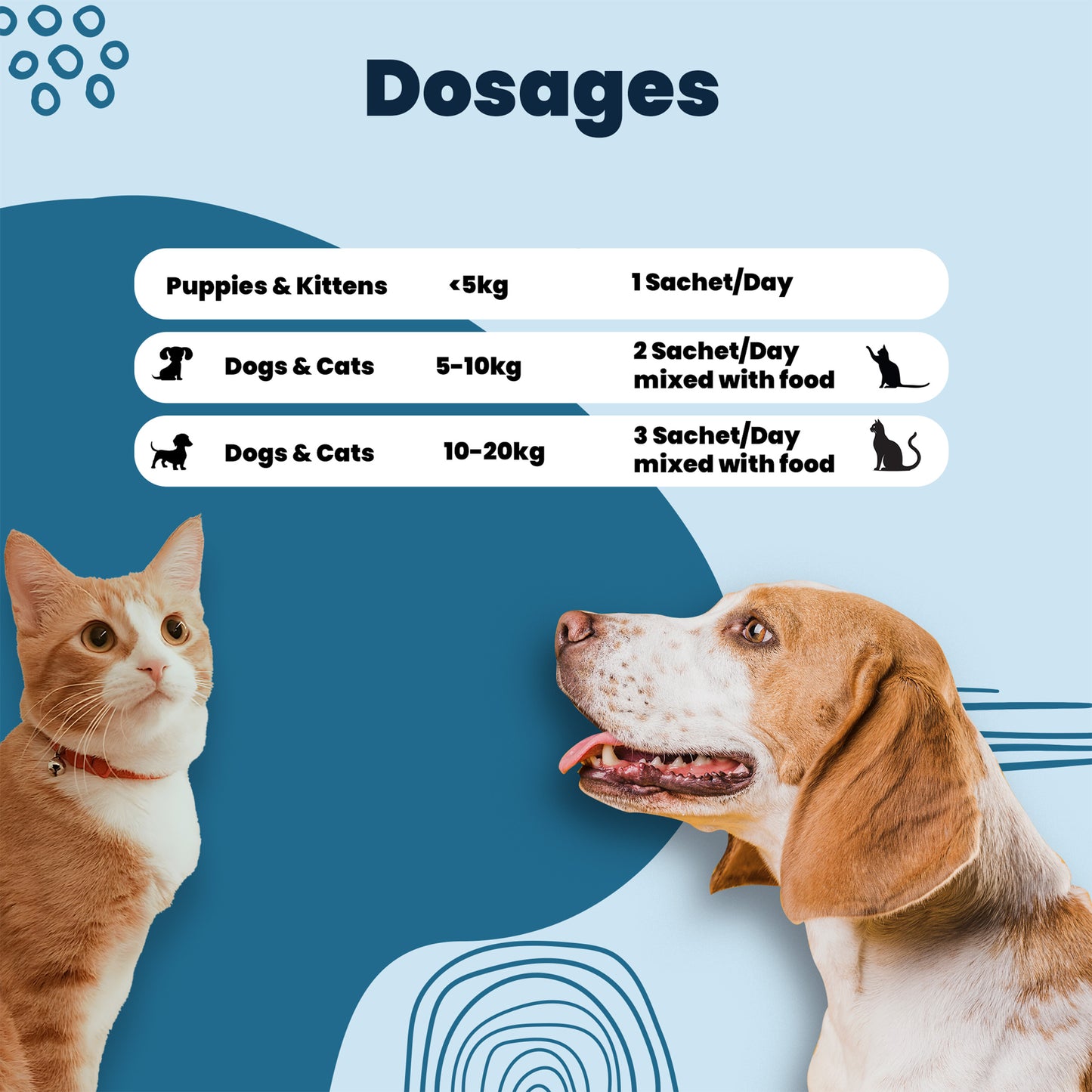 Pre and probiotic sachet Dosage chart for dogs and cats