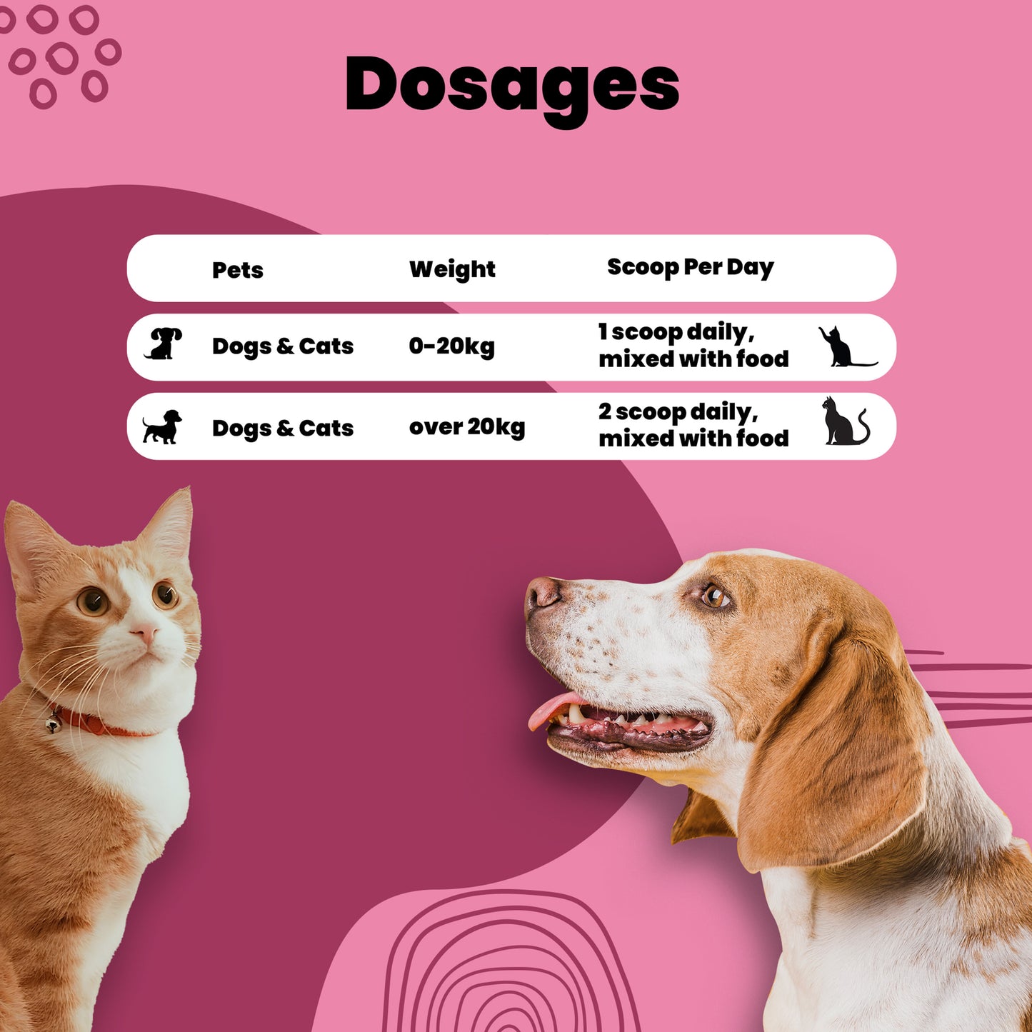Pro hairball remedy powder Aniamor Dosage chart