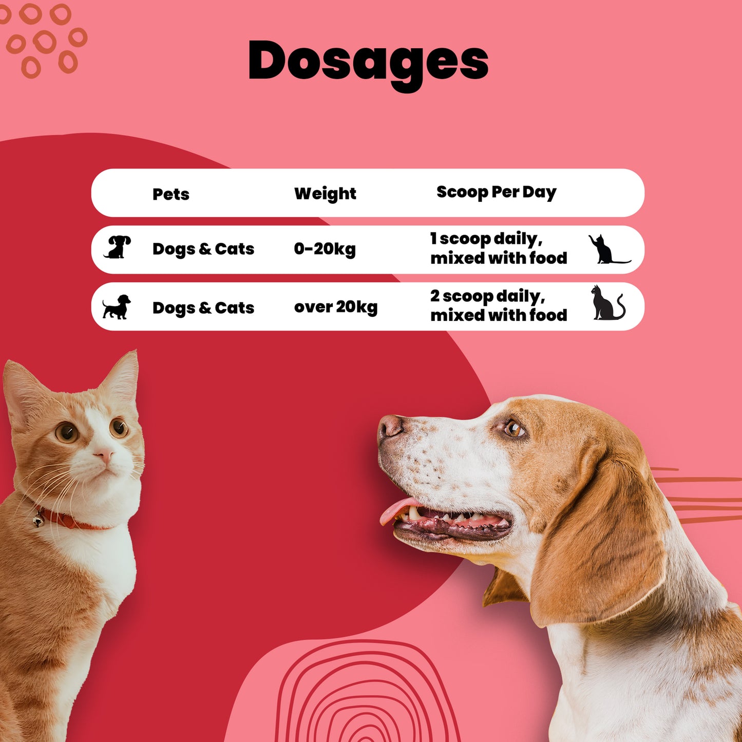 Pro hepatic powder Aniamor Dosage chart
