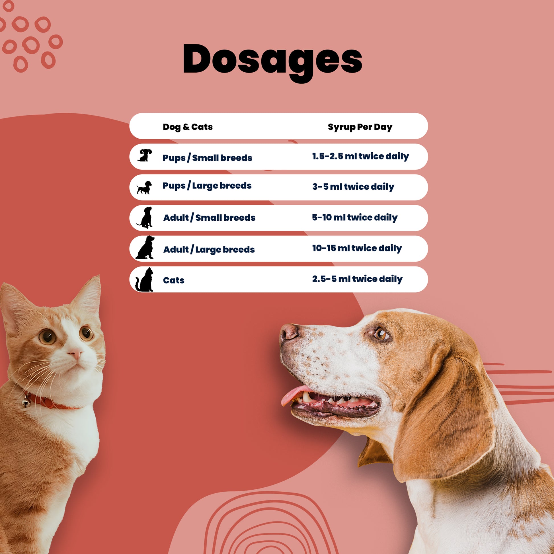 Salmon oil syrup aniamor Dosages