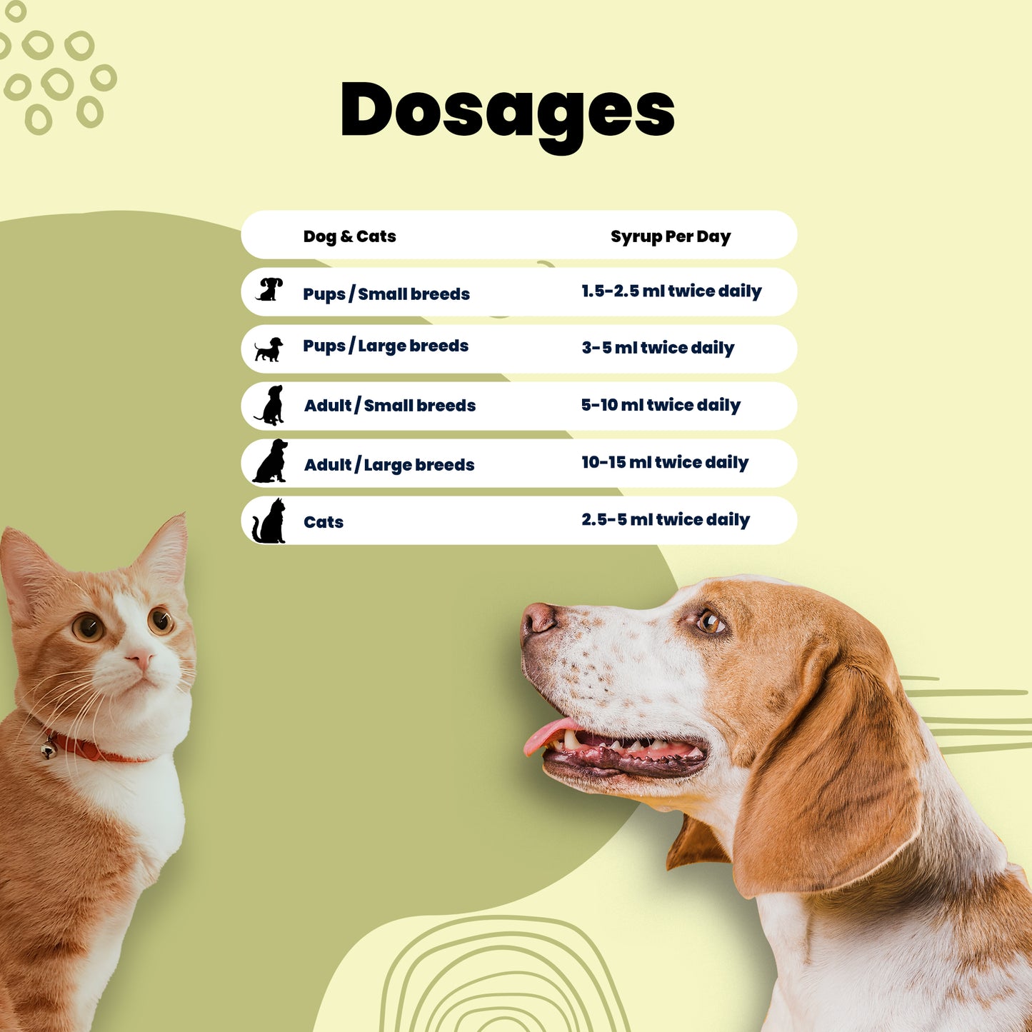 Skin and coatt syrup dosages for dogs and cats