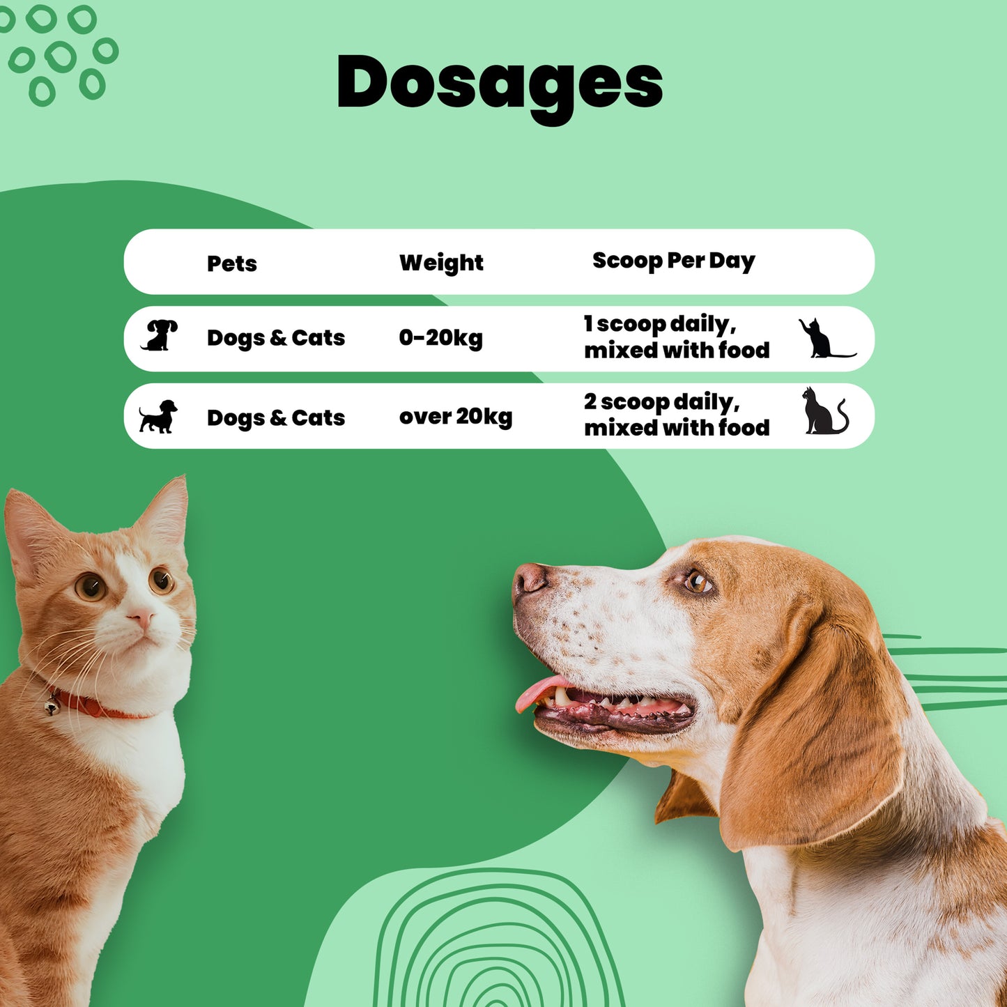 Uterine care powder Aniamor Dosage chart