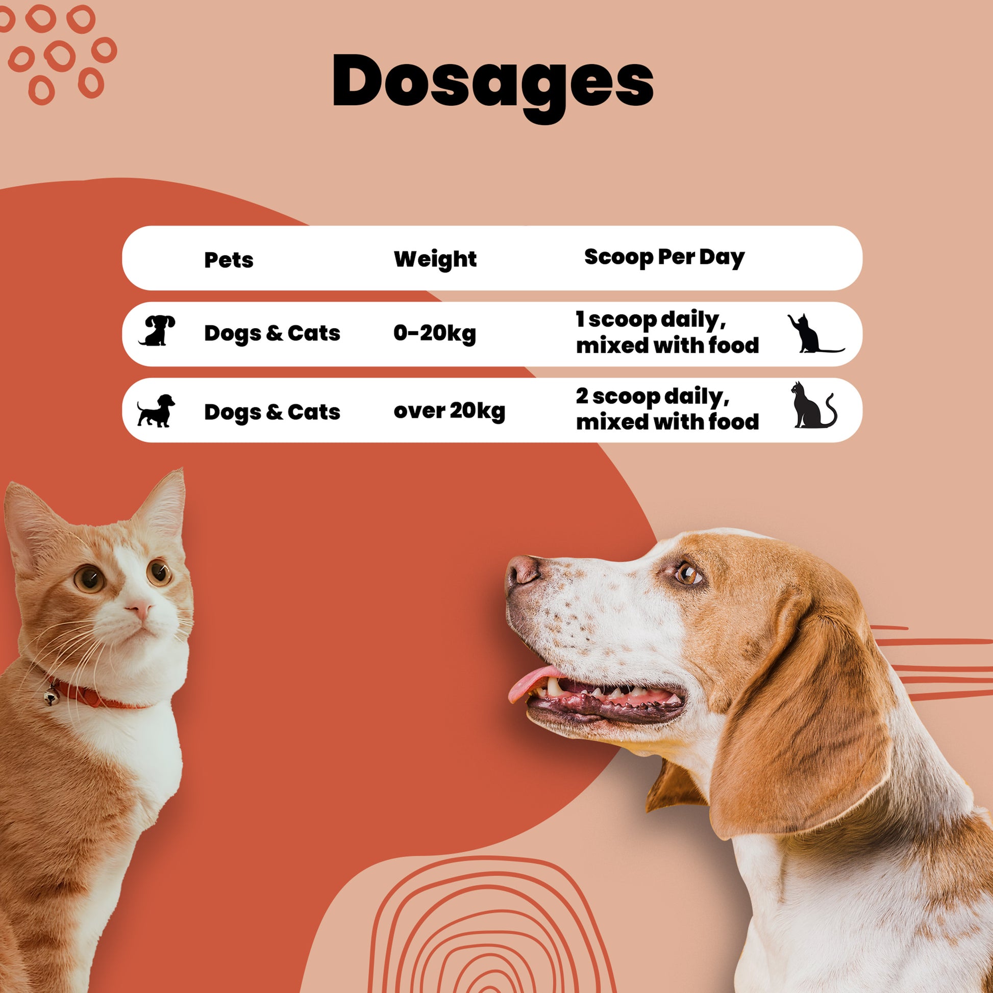 All 1 Topper powder Aniamor Dosage chart for pets