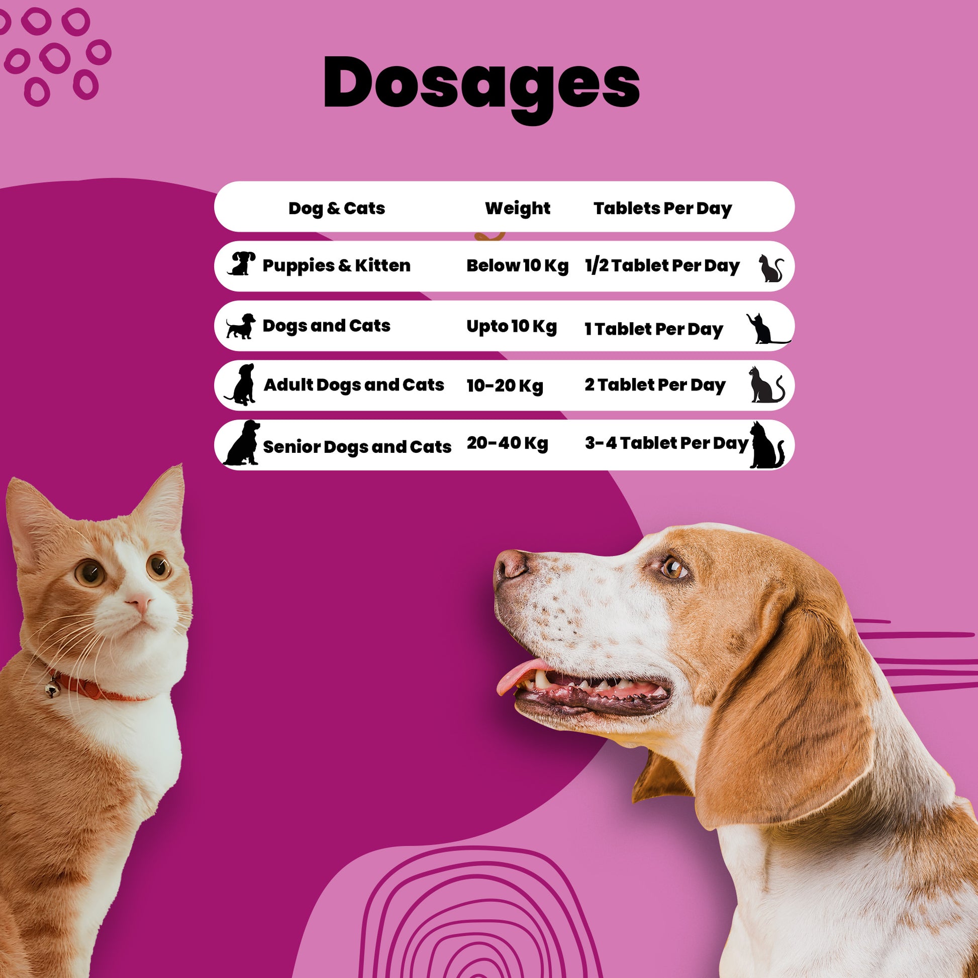 All in one tablets Aniamor Dosage chart for pets