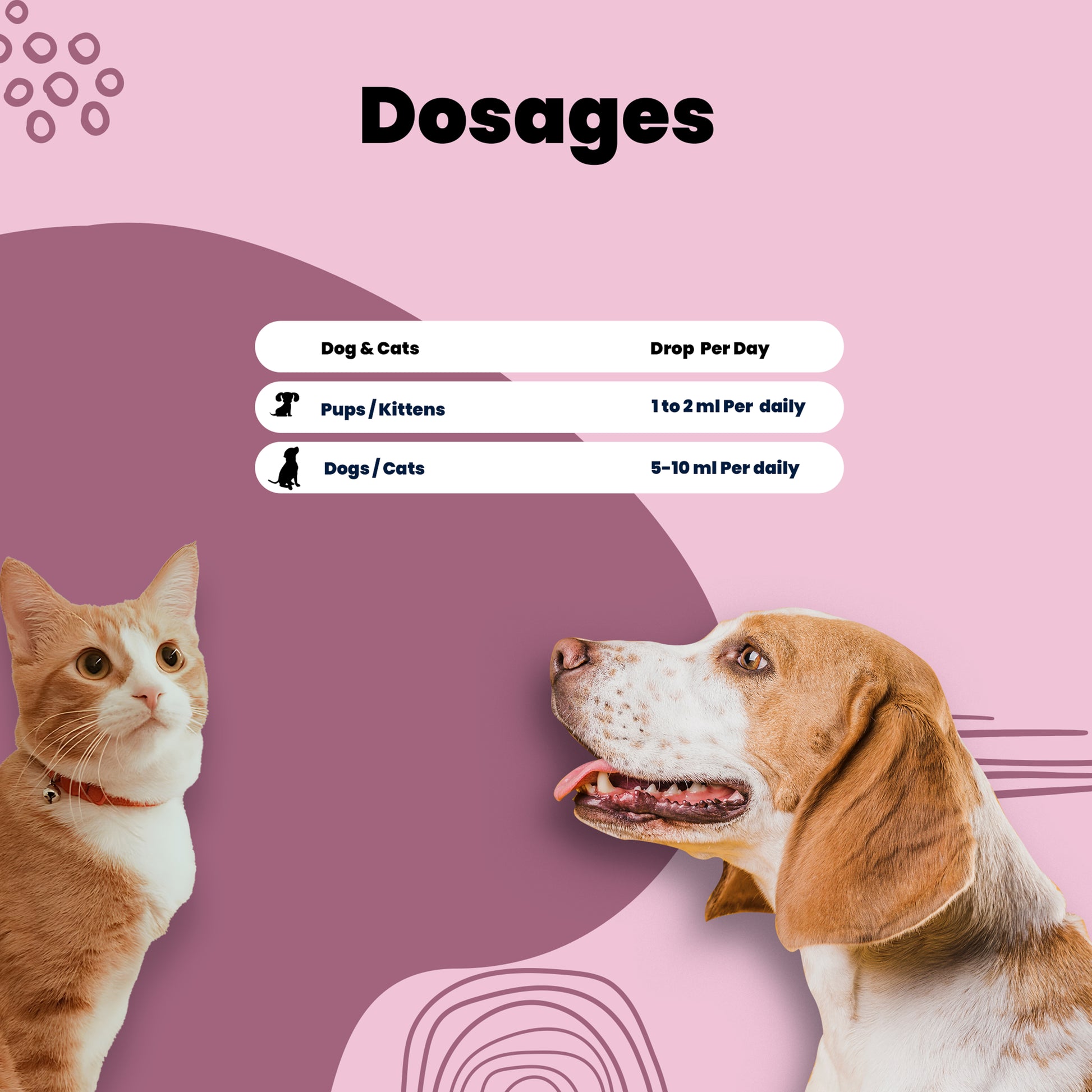 Amino pet drop Aniamor dosage charge for pets