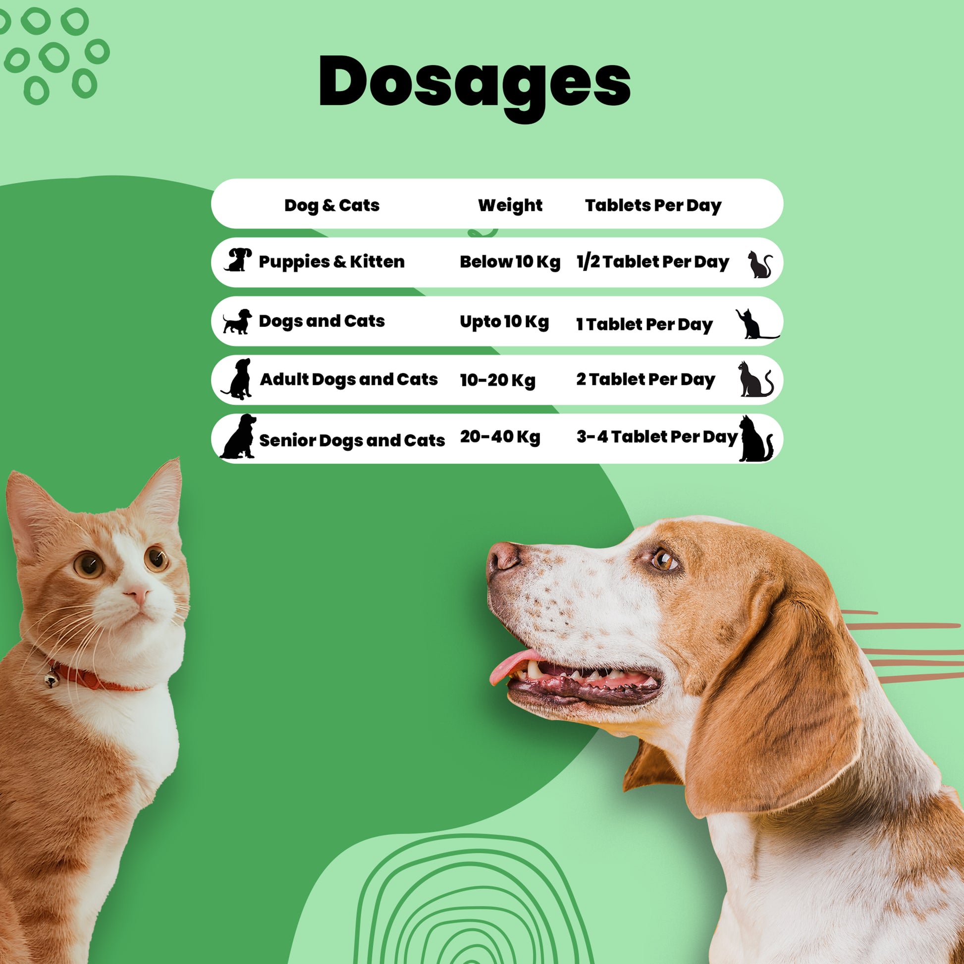 Amino acid multivitamin Aniamor tablets for pets dosage chart