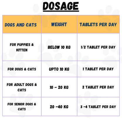 Furr care tablets for Pets-Aniamor| Omega 3&6 Tablets| 60 Tablets