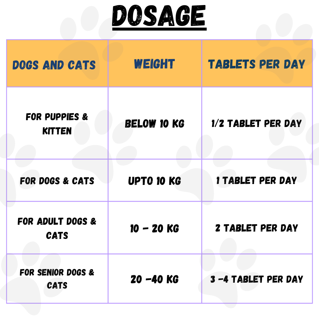 Milk Thistle Tablets for Pets| Liver Care Supplement| 60 Tablets