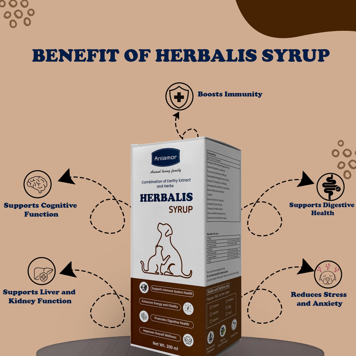Herbalis Syrup for Dog and Cat | Sahajana ,Amla ,Ashwagandha , Kasni, Aloe vera | 200ml Bottle