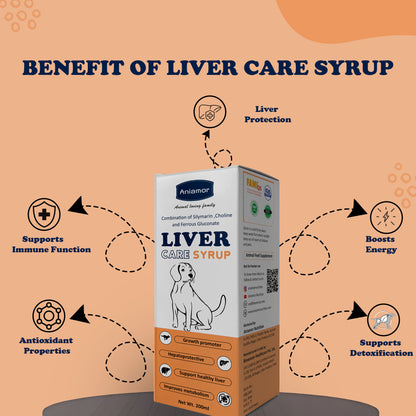 Benefits of liver care syrup Aniamor for pets