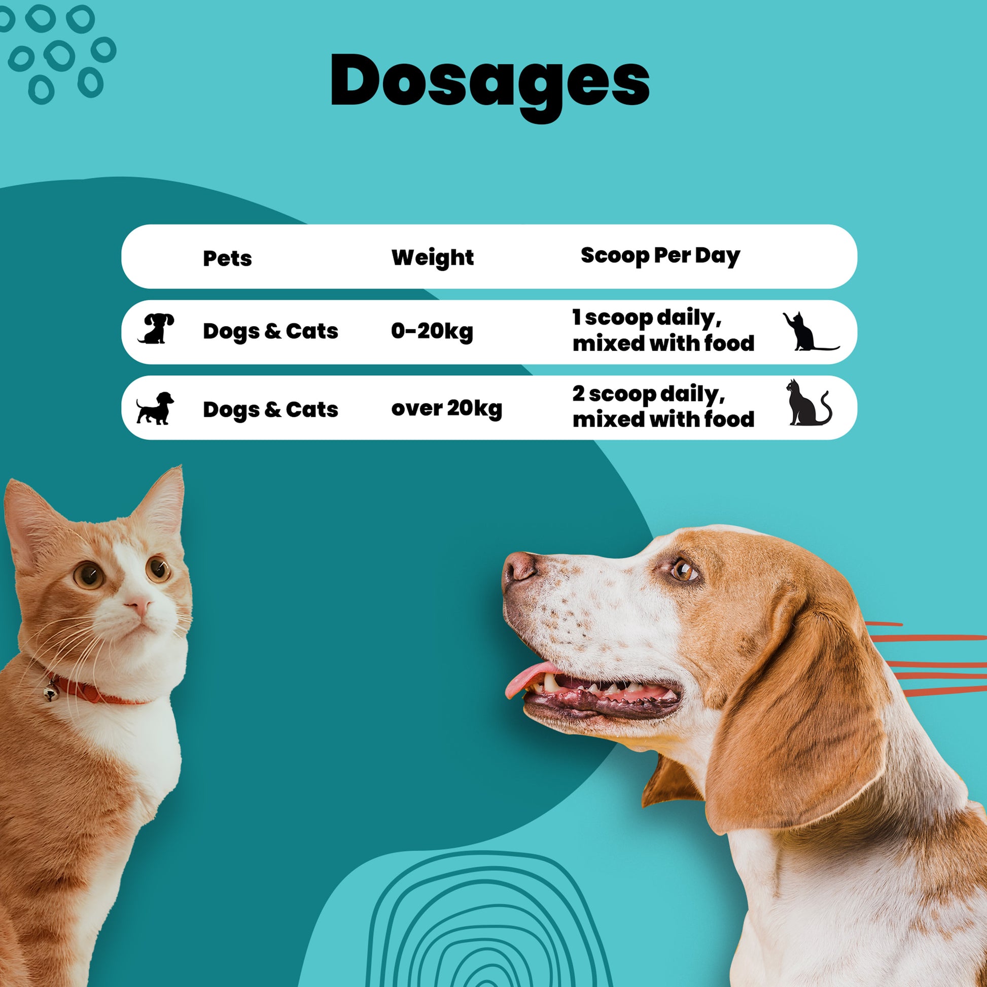 Biotics plus powder Dosage chart for pets