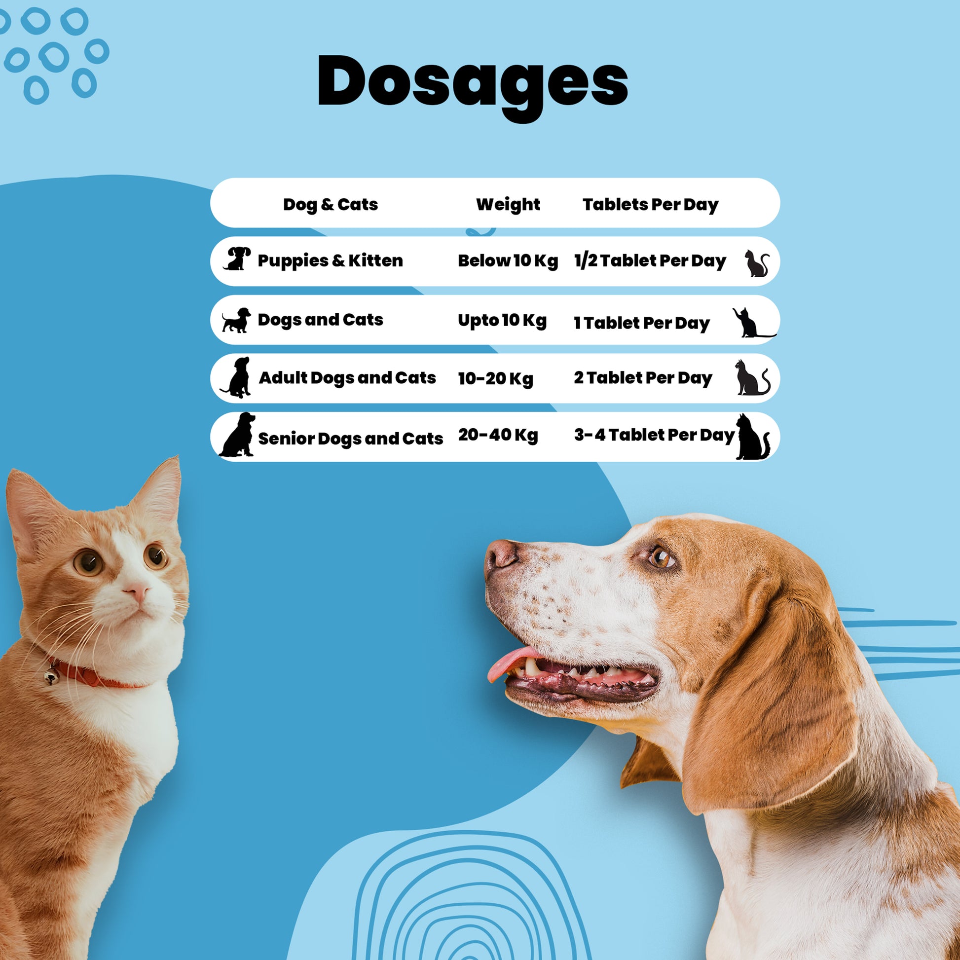 Crancare tablets Aniamor Dosage chart for pets
