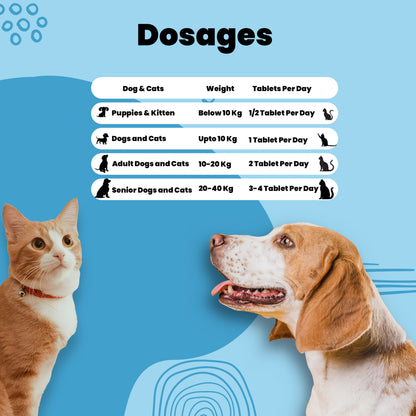 Crancare tablets Aniamor Dosage chart for pets