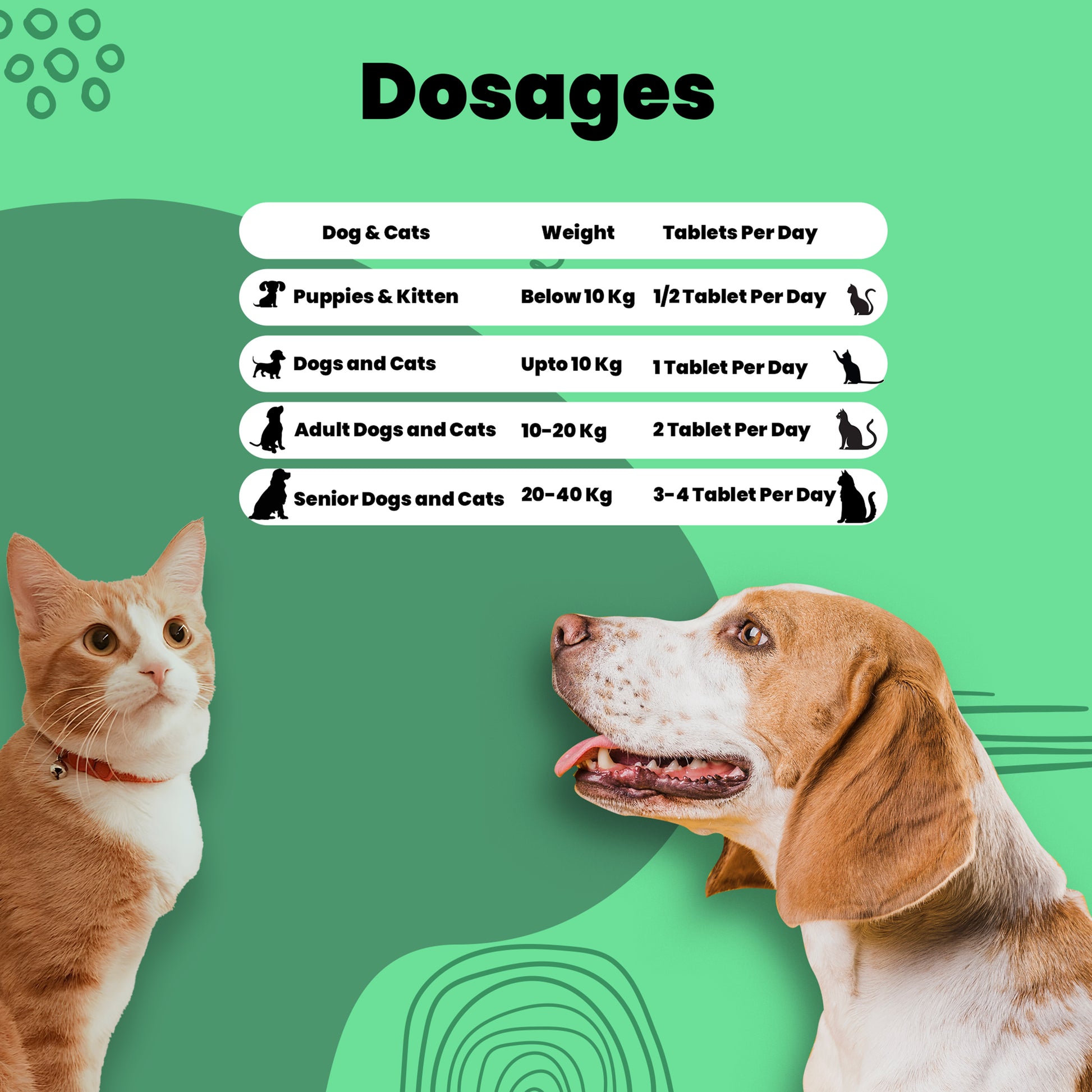 Cranbe vita tabets Dosage chart