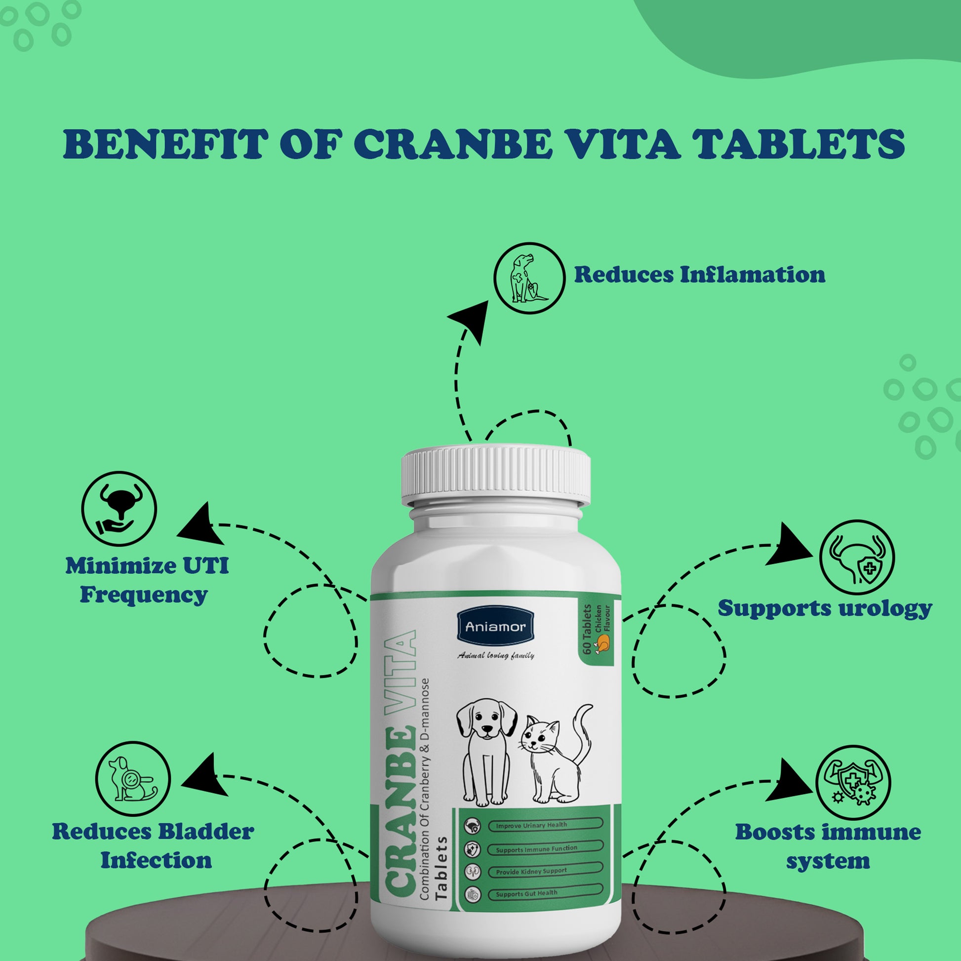 Cranbe vita tablets Benefits for pets